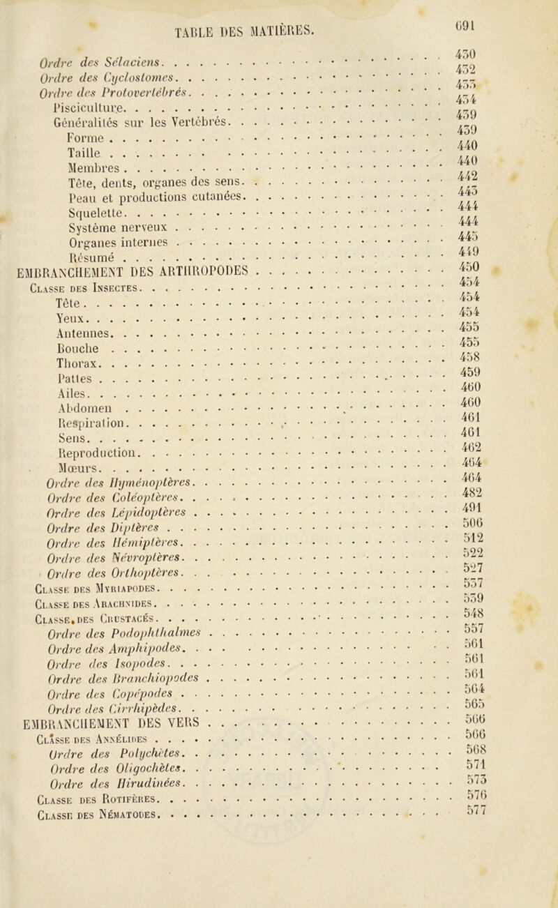 G9l Ordre des Sélaciens Ordre des Cijclostomcs Ordre des Protovertébrés PisciciiUur.e Géiiéralilcs sur les Vertébrés. . Forme Taille Membres Tête, dents, organes des sens. Peau et productions cutanées. Squelette Système nerveux Organes internes Résumé EMBRANCHEMENT DES ARTHROPODES Classe des Insectes. . . Tête Yeux Antennes Bouche Thorax Pattes Ailes Abdomen Respiration Sens Reproduction Mœurs Ordre des Hyménoptères Ordre des Coléoptères. . ... . Ordre des Lépidoptères Or'dre des Diptères Ordre des Hémiptères Ordre des t^évroptères ■ Ordre des Orthoptères. . . . . Classe des Myiuapodes Classe des Arachnides Classe*des Crcstacés Ordre des Podophlhalnies . . . Ordre des Aniphipodes. ... Ordre des Isopodes Ordre des Branchiopodes . . . . Ordre des Copépodes Ordre des (/irrhipèdes EMBRANCHEMENT DES VERS . . . . Classe des Annélides Ordre des Polychètes Ordre des Oligochètes Ordre des Hirudinées Classe des Rotifbres Classe des Nématodes 450 452 455 454 450 . 450 . 440 . 440 . 442 445 . 444 . 444 . 445 . 440 . 450 . 454 . 454 . 454 . 455 . 455 . 458 . 450 400 . 460 . 4Gl . 461 . 462 464 . 464 . 482 . 401 . 506 . 512 . 522 . 527 . 557 . 550 . 548 . 557 . 561 . 561 . 5(51 . 564 565 . 566 . 566 . 568 571 . 575 . 576 577