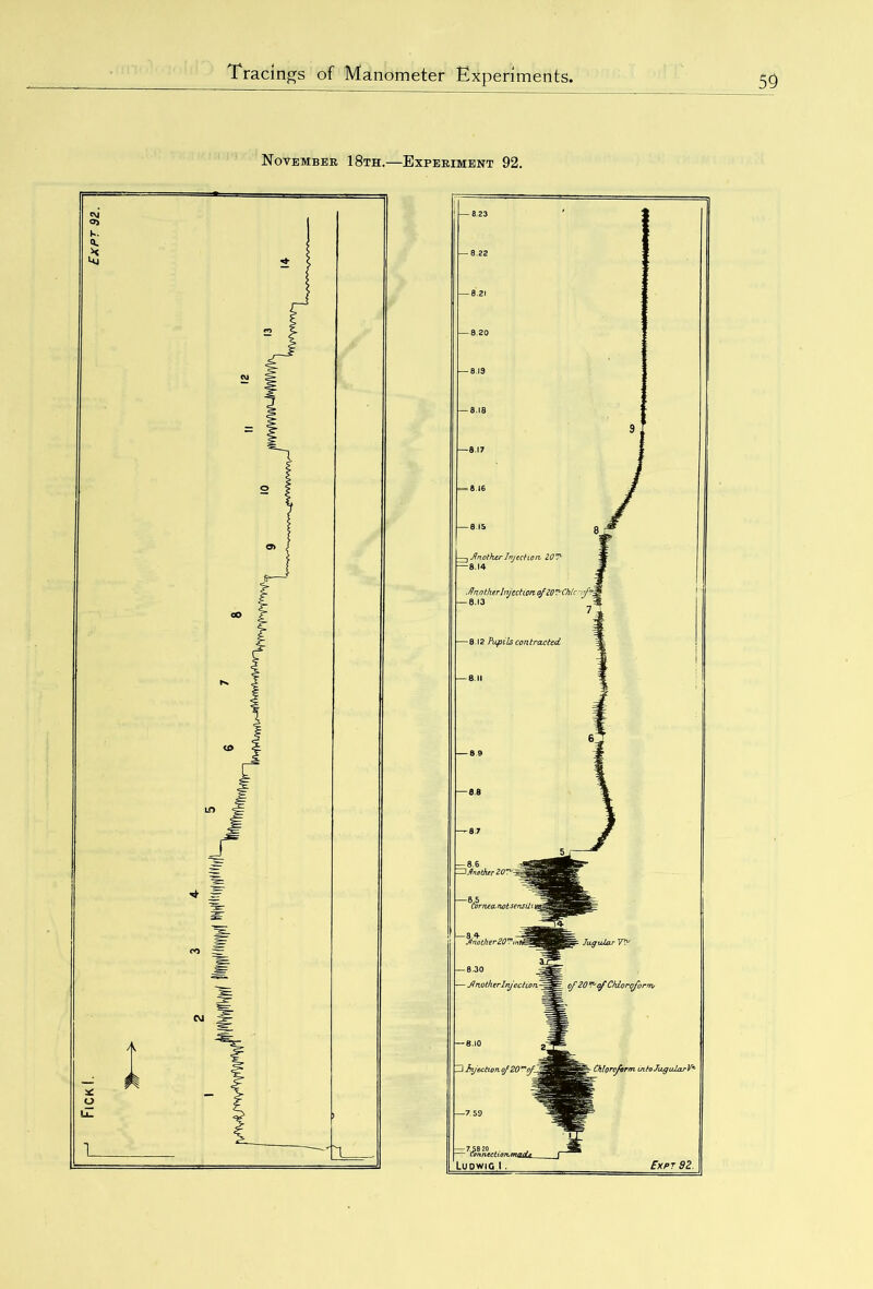 November 18th.—Experiment 92. 3 Inothcr Injection. 10 -8.14 ./7notherInjection of20T'Chic -n -8.13 — 8 12 Pupils con true ted Jugular Vy — 8.30 Unotherlryeclion- . of BO*!0of Chloroform, —I Injection of 20 — 7.58 20 — Connection Ludwig I. Chloroform in to Jugular V* Expt 92.
