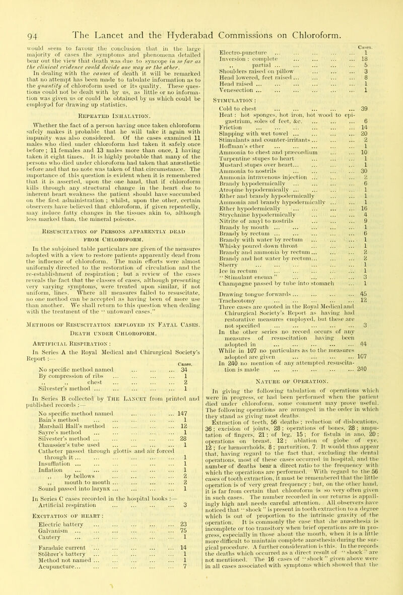 would seem to favour the conclusion that in the large majority of cases the symptoms and phenomena detailed bear out the view that death was due to syncope in so far as the clinical evidence could decide one way or the other. In dealing with the causes of death it will be remarked that no attempt has been made to tabulate information as to the quantity of chloroform used or its quality. These ques- tions could not be dealt with by us, as little or no informa- tion was given us or could be obtained by us which could be employed for drawing up statistics. Repeated Inhalation. Whether the fact of a person having once taken chloroform safely makes it probable that he will take it again with impunity was also considered. Of the cases examined 11 males who died under chloroform had taken it safely once before ; 11 females and 13 males more than once, 1 having taken it eight times. It is highly probable that many of the persons who died under chloroform had taken that anaesthetic before and that no note was taken of that circumstance. The importance of this question is evident when it is remembered that it is asserted, upon the one hand, that if chloroform kills through any structural change in the heart due to inherent heart weakness the patient should have succumbed on the first administration ; whilst, upon the other, certain observers have believed that chloroform, if given repeatedly, may induce fatty changes in the tissues akin to, although less marked than, the mineral poisons. Resuscitation of Persons apparently dead from Chloroform. In the subjoined table particulars are given of the measures adopted with a view to restore patients apparently dead from the influence of chloroform. The main efforts were almost uniformly directed to the restoration of circulation and the re-establishment of respiration ; but a review of the cases reveals the fact that the classes of cases, although presenting very varying symptoms, were treated upon similar, if not uniform, lines. Where all measures failed to resuscitate, no one method can be accepted as having been of more use than another. We shall return to this question when dealing with the treatment of the “ untoward cases.” Methods of Resuscitation employed in Fatal Cases. Death under Chloroform. Artificial Respiration : In Series A the Royal Medical and Chirurgical Society’s Report:— Cases. No specific method named ... ... ... 34 By compression of ribs ,, ,, chest Silvester’s method ... In Series B collected by The Lancet from printed and published records :— No specific method named Bain’s method Marshall Hall’s method Sayre’s method Silvester’s method ... Chaussier’s tube used Catheter passed through glottis and air through it... Insufflation ... Inflation ,, by bellows ,, mouth to mouth ... Sound passed into larynx ... in Series C cases recorded in the hospital books Artificial respiration forced 147 1 12 1 28 1 1 1 1 2 2 1 Excitation of heart : Electric battery Galvanism ... Cautery 23 75 1 Faradaic current Stobrer’s battery Method not named ... Acupuncture... 14 1 1 7 Electro-puncture Inversion : complete ,, partial ... Shoulders raised on pillow Head lowered, feet raised ... Head raised ... Venesection Stimulation : Cases. 1 . 18 . 5 . 3 . 8 . 1 1 Cold to chest ... Heat: hot sponges, hot iron, hot wood to epi gastrium, soles of feet, &c. Friction ... Slapping with wet towel Stimulants and counter-irritants... Hoffman’s ether Ammonia to chest and prcecordium Turpentine stupes to heart Mustard stupes over heart... Ammonia to nostrils Ammonia intravenous injection ... Brandy hypodermically Atropine hypodermically ... Ether and brandy hypodermically Ammonia and brandy hypodermically ... Ether hypodermically ... ... Strychnine hypodermically Nitrite of amyl to nostrils Brandy by mouth ... Brandy by rectum ... Brandy with water by rectum Whisky poured down throat Brandy and ammonia by rectum ... Brandy and hot water by rectum... Sherry ... Ice in rectum “ Stimulant enema ” Champagne passed by tube into stomach 39 6 14 20 2 1 10 1 1 30 2 6 1 1 1 16 4 9 1 6 1 1 2 2 1 1 3 1 Drawing tongue forwards ... ... 45 Tracheotomy ... ... ... ... ... 12 Three cases are quoted in the Royal Medical and Chirurgical Society's Report as having had restorative measures employed, but these are not specified ... 3 In the other series no record occurs of any measures of resuscitation having been adopted in ... ... ... 44 While in 107 no particulars as to the measures adopted are given ... 107 In 240 no mention of any attempted resuscita- tion is made ... ... ... 240 Nature of Operation. In giving the following tabulation of operations which were in progress, or had been performed when the patient died under chloroform, some comment may prove useful. The following operations are arranged in the order in which they stand as giving most deaths. Extraction of teeth. 56 deaths ; reduction of dislocations. 36 ; excision of joints, 28 : operations of bones. 28 ; ampu- tation of fingers, 21 ; of leg, 15 ; for fistula in ano, 20 : operations on breast, 12; ablation of globe of eye. 12; for haemorrhoids; 8; parturition, 7. It would thus appear that, having regard to the fact that, excluding the dental operations, most of these cases occurred in hospital, and the number of deaths bear a direct ratio to the frequency with which the operations are performed. With regard to the 56 cases of tooth extraction, it must be remembered that the little operation is of very great frequency ; but, on the other hand, it is far from certain that chloroform is so very often given in such cases. The number recorded in our returns is appall- ingly high and needs careful attention. All observers have noticed that “shock ” is present in tooth extraction to a degree which is out of proportion to the intrinsic gravity of the operation. It is commonly the case that die anaesthesia is incomplete or too transitory when brief operations are in pio- gress, especially in those about the mouth, when it is a little more'difficult to maintain complete anaesthesia during the sur- gical procedure. A further consideration is this. In the records the deaths which occurred as a direct result of “ shock ” are not mentioned. The 16 cases of “shock given above were in all cases associated with symptoms which showed that the