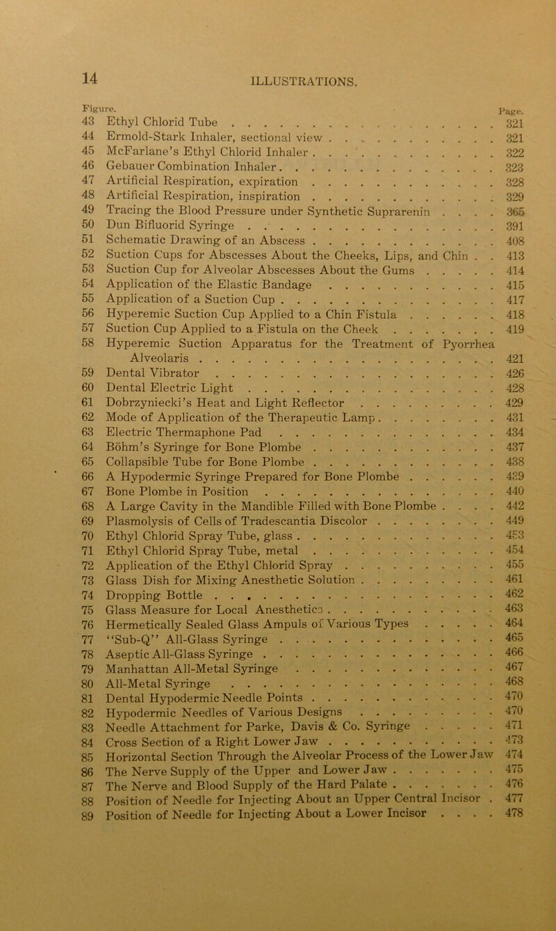 Figure. Page. 43 Ethyl Chloric! Tube 321 44 Ermold-Stark Inhaler, sectional view 321 45 McFarlane’s Ethyl Chloric! Inhaler . , 322 46 Gebauer Combination Inhaler 323 47 Artificial Respiration, expiration 328 48 Artificial Respiration, inspiration 329 49 Tracing the Blood Pressure under Synthetic Suprarenin .... 365 50 Dun Bifluorid Syringe 391 51 Schematic Drawing of an Abscess 408 52 Suction Cups for Abscesses About the Cheeks, Lips, and Chin . . 413 53 Suction Cup for Alveolar Abscesses About the Gums 414 54 Application of the Elastic Bandage 415 55 Application of a Suction Cup 417 56 Hyperemic Suction Cup Applied to a Chin Fistula 418 57 Suction Cup Applied to a Fistula on the Cheek 419 58 Hyperemic Suction Apparatus for the Treatment of Pyorrhea Alveolaris 421 59 Dental Vibrator 426 60 Dental Electric Light 428 61 Dobrzyniecki’s Heat and Light Reflector 429 62 Mode of Application of the Therapeutic Lamp 431 63 Electric Thermaphone Pad 434 64 Bohm’s Syringe for Bone Plombe 437 65 Collapsible Tube for Bone Plombe 438 66 A Hypodermic Syringe Prepared for Bone Plombe 439 67 Bone Plombe in Position 440 68 A Large Cavity in the Mandible Filled with Bone Plombe .... 442 69 Plasmolysis of Cells of Tradescantia Discolor 449 70 Ethyl Chlorid Spray Tube, glass 453 71 Ethyl Chlorid Spray Tube, metal 454 72 Application of the Ethyl Chlorid Spray 455 73 Glass Dish for Mixing Anesthetic Solution 461 74 Dropping Bottle 462 75 Glass Measure for Local Anesthetics 463 76 Hermetically Sealed Glass Ampuls of Various Types 464 77 “Sub-Q” All-Glass Syringe 465 78 Aseptic All-Glass Syringe 466 79 Manhattan All-Metal Syringe 467 80 All-Metal Syringe 468 81 Dental Hypodermic Needle Points 470 82 Hypodermic Needles of Various Designs 470 83 Needle Attachment for Parke, Davis & Co. Syringe 471 84 Cross Section of a Right Lower Jaw 473 85 Horizontal Section Through the Alveolar Process of the Lower Jaw 474 86 The Nerve Supply of the Upper and Lower Jaw 475 87 The Nerve and Blood Supply of the Hard Palate 476 88 Position of Needle for Injecting About an Upper Central Incisor . 477 89 Position of Needle for Injecting About a Lower Incisor .... 478