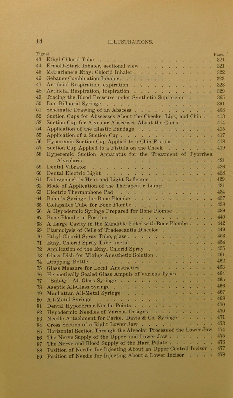 Figure. Page. 43 Ethyl Chlorid Tube 321 44 Ermold-Stark Inhaler, sectional view 321 45 McFarlane’s Ethyl Chlorid Inhaler 322 46 Gebauer Combination Inhaler 323 47 Artificial Respiration, expiration . 328 48 Artificial Respiration, inspiration 329 49 Tracing the Blood Pressure under Synthetic Suprarenin .... 365 50 Dun Bifluorid Syringe 391 51 Schematic Drawing of an Abscess 408 52 Suction Cups for Abscesses About the Cheeks, Lips, and Chin . . 413 53 Suction Cup for Alveolar Abscesses About the Gums 414 54 Application of the Elastic Bandage 415 55 Application of a Suction Cup 417 56 Hyperemic Suction Cup Applied to a Chin Fistula 418 57 Suction Cup Applied to a Fistula on the Cheek 419 58 Hyperemic Suction Apparatus for the Treatment of Pyorrhea Alveolaris 421 59 Dental Vibrator 426 60 Dental Electric Light 428 61 Dobrzyniecki’s Heat and Light Reflector 429 62 Mode of Application of the Therapeutic Lamp* 431 63 Electric Thermaphone Pad 434 64 Bohm’s Syringe for Bone Plombe - 437 65 Collapsible Tube for Bone Plombe 438 66 A Hypodermic Syringe Prepared for Bone Plombe 439 67 Bone Plombe in Position 440 68 A Large Cavity in the Mandible Filled with Bone Plombe .... 442 69 Plasmolysis of Cells of Tradescantia Discolor 449 70 Ethyl Chlorid Spray Tube, glass 453 71 Ethyl Chlorid Spray Tube, metal 454 72 Application of the Ethyl Chlorid Spray 455 73 Glass Dish for Mixing Anesthetic Solution 461 74 Dropping Bottle 462 75 Glass Measure for Local Anesthetics 463 76 Hermetically Sealed Glass Ampuls of Various Types 464 77 “Sub-Q” All-Glass Syringe 465 78 Aseptic All-Glass Syringe 466 79 Manhattan All-Metal Syringe 467 80 All-Metal Syringe 468 81 Dental Hypodermic Needle Points 470 82 Hypodermic Needles of Various Designs 470 83 Needle Attachment for Parke, Davis & Co. Syringe 471 84 Cross Section of a Right Lower Jaw 473 85 Horizontal Section Through the Alveolar Process of the Lower Jaw 474 86 The Nerve Supply of the Upper and Lower Jaw 475 87 The Nerve and Blood Supply of the Hard Palate 476 88 Position of Needle for Injecting About an Upper Central Incisor . 477 89 Position of Needle for Injecting About a Lower Incisor .... 478