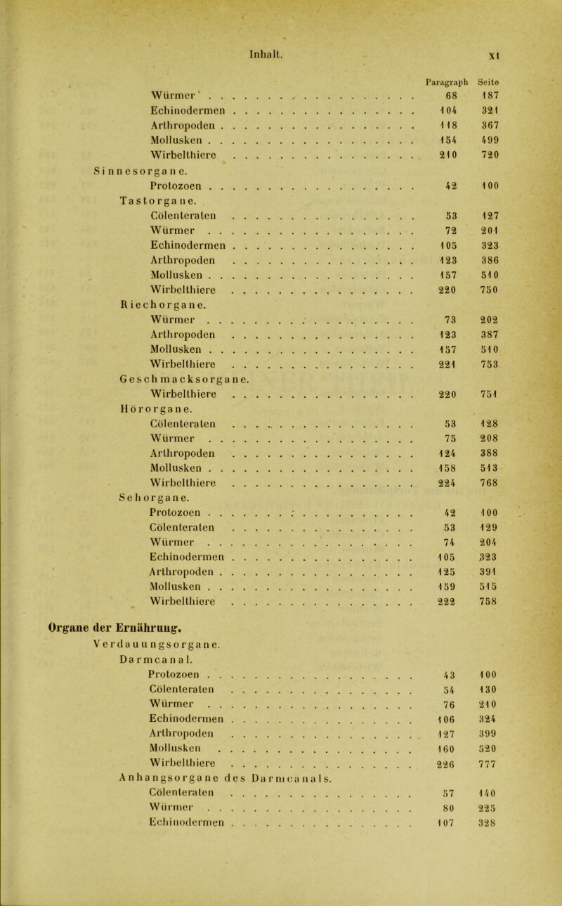 Paragraph Würmer- 68 Echinodermen 104 Arthropoden 118 Mollusken 154 Wirbelthiere 210 Sinnesorgane. Protozoen 42 Tastorgane. Cölenteratcn 53 Würmer 72 Echinodermen 105 Arthropoden 123 Mollusken 157 Wirbelthiere 220 Riechorgane. Würmer 73 Arthropoden 123 Mollusken 157 Wirbelthiere 221 Geschmacksorgane. Wirbelthiere 220 Hör organe. Cölenteraten . . . 53 Würmer 75 Arthropoden 124 Mollusken 158 Wirbelthiere 224 Sehorgane. Protozoen ; 42 Cölenteraten 53 Würmer 74 Echinodermen 105 Arthropoden 125 Mollusken 159 Wirbelthiere 222 Organe der Ernährung. Verdauungsorgane. Darmcanal. Protozoen 4 3 Cölenteraten 54 Würmer 76 Echinodermen 106 Arthropoden 127 Mollusken 160 Wirbelthiere 226 Anhangsorgane des Darmcanals. Cölenteraten 57 Würmer 80 Seite 187 321 367 499 720 100 127 201 323 386 510 750 202 387 510 753 751 128 208 388 513 768 100 129 204 323 391 515 758 100 130 210 324 399 520 777 140 225