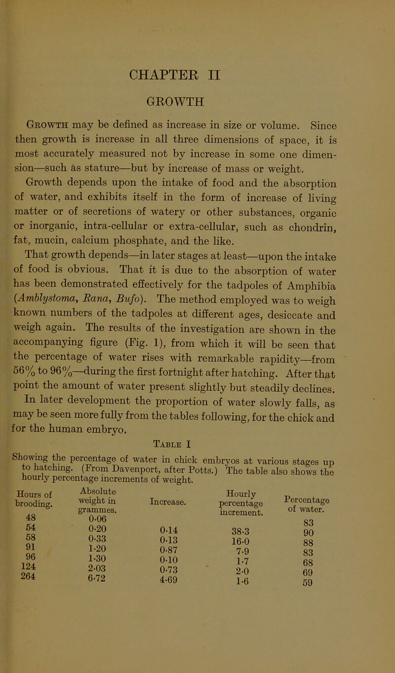 GROWTH Growth may be defined as increase in size or volume. Since then growth is increase in all three dimensions of space, it is most accurately measured not by increase in some one dimen- sion—such as stature—but by increase of mass or weight. Growth depends upon the intake of food and the absorption of water, and exhibits itself in the form of increase of living matter or of secretions of watery or other substances, organic or inorganic, intra-cellular or extra-cellular, such as chondrin, fat, mucin, calcium phosphate, and the like. That growth depends—in later stages at least—upon the intake of food is obvious. That it is due to the absorption of water has been demonstrated effectively for the tadpoles of Amphibia (Amblystoma, Rand, Bufo). The method employed was to weigh known numbers of the tadpoles at different ages, desiccate and weigh again. The results of the investigation are shown in the accompanying figure (Fig. 1), from which it will be seen that the percentage of water rises with remarkable rapidity—from 56% to 96%—during the first fortnight after hatching. After that point the amount of water present slightly but steadily declines. In later development the proportion of water slowly falls, as may be seen more fully from the tables following, for the chick and for the human embryo. Table I Showing the percentage of water in chick embryos at various stages up to hatching. (From Davenport, after Potts.) The table also shows the hourly percentage increments of weight. Hours of Absolute brooding. weight in grammes. Increase. 48 0-06 54 0-20 0-14 58 0-33 0-13 91 1-20 0-87 96 1-30 0-10 124 2-03 0-73 264 6-72 4-69 Hourly percentage increment. Percentage of water. 83 38-3 90 16-0 88 7-9 83 1-7 68 2-0 69 1-6 59