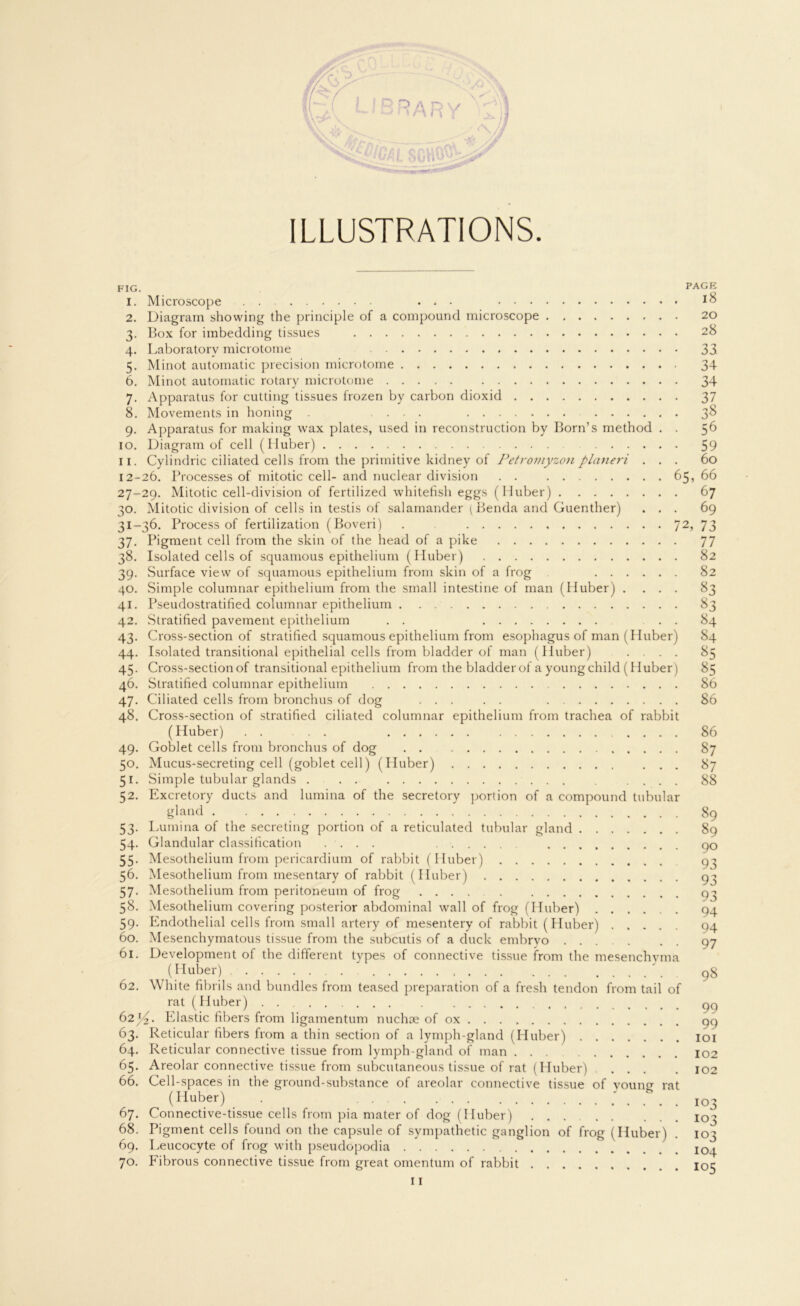 ILLUSTRATIONS. FIG 1. 2. 3- 4- 5* 6. 7- 8. 9- 10. 11. PAGE l8 Microscope Diagram showing the principle of a compound microscope 20 Box for itnbedding tissues 28 Laboratorv microtome 33. Minot automatic precision microtome 34 Minot automatic rotary microtome 34 Apparatus for cutting tissues frozen by carbon dioxid 37 Movements in honing . .... 38 Apparatus for making wax plates, used in reconstruction by Born’s method . . 56 Diagram of cell (Lluber) 59 Cylindric ciliated cells from the primitive kidney of Petromyzon planeri ... 60 12-26. Processes of mitotic cell- and nuclear division 65, 66 27-29. Mitotic cell-division of fertilized whitefish eggs (Huber) 67 30. Mitotic division of cells in testis of Salamander (Benda and Guenther) ... 69 31-36. Process of fertilization (Boveri) 72, 73 37. Pigment cell from the skin of the head of a pike 77 38. Isolated cells of squamous epithelium (Huber) 82 39. Surface view of squamous epithelium from skin of a frog 82 40. Simple columnar epithelium from the small intestine of man (Huber) .... 83 41. Pseudostratified columnar epithelium 83 42. Stratified pavement epithelium . . . . 84 43. Cross-section of stratified squamous epithelium from esophagus of man (Huber) 84 44. Isolated transitional epithelial cells from bladder of man (Huber) .... 85 45- Cross-section of transitional epithelium from the bladder ofa young child (Huber) 85 46. Stratified columnar epithelium 86 47. Ciliated cells from bronchus of dog 86 48. Cross-section of stratified ciliated columnar epithelium from trachea of rabbit (Huber) . . . . 86 49. Goblet cells from bronchus of dog . . 87 50. Mucus-secreting cell (goblet cell) (Huber) 87 51. Simple tubulär glands 88 52. Excretory ducts and lumina of the secretory portion of a compound tubulär gl and 53. Lumina of the secreting portion of a reticulated tubulär gland 54. Glandular Classification .... 55- Mesothelium from pericardium of rabbit (Huber) 89 89 90 93 56. Mesothelium from mesentary of rabbit (Huber) 93 Mesothelium from peritoneum of frog Mesothelium covering posterior abdominal wall of frog (Huber) 94 57- 58. 59- 60. 61. 94 97 98 Endothelial cells from small artery of mesentery of rabbit (Huber) Mesenchymatous tissue from the subcutis of a duck embryo ..... Development of the different types of connective tissue from the mesenchyma (Huber) 62. White fibrils and bundles from teased preparation of a fresh tendon from tail of rat (Huber) .... 99 62)^. Elastic fibers from ligamentum nuchae of ox qq 63. Reticular fibers from a thin section of a lymph-gland (Huber) 101 64. Reticular connective tissue from lymph-gland of man ... 102 65. Areolar connective tissue from subcutaneous tissue of rat (Huber) .... . 102 66. Cell-spaces in the ground-substance of areolar connective tissue of voungr rat (Huber) . .' ... 103 67. Connective-tissue cells from pia mater of dog (Huber) ... 103 68. Pigment cells found on the capsule of sympathetic ganglion of frog (Huber) . 103 69. Leucocyte of frog with pseudopodia io^ 70. Fibrous connective tissue from great omentum of rabbit 105