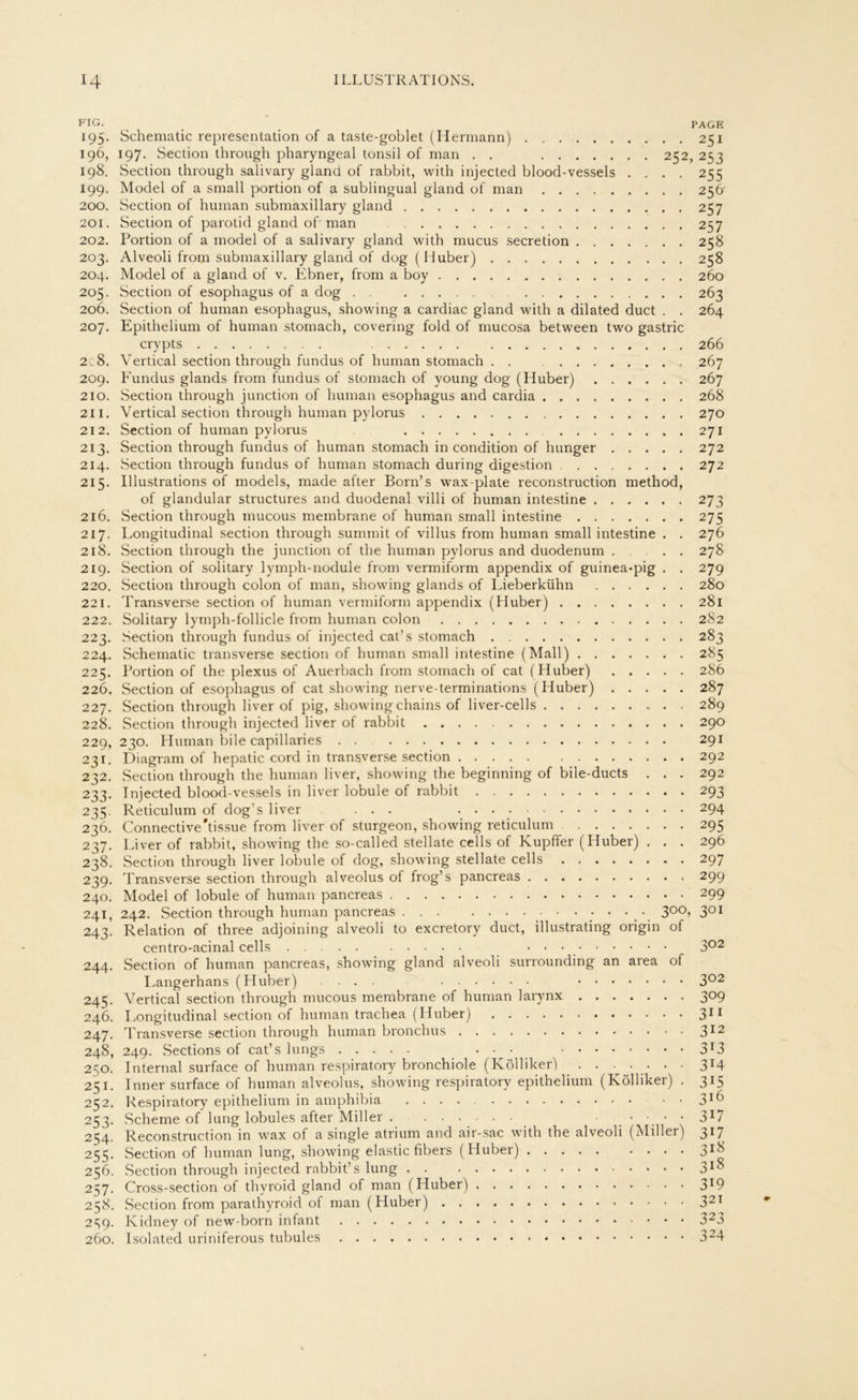 FIG. PAGE 195. Schematic representation of a taste-goblet (Hermann) 251 196, 197. Section through pharyngeal tonsil of man . . 252, 253 198. Section through salivary gland of rabbit, with injectecl blood-vessels .... 255 199. Model of a small portion of a sublingual gland of man 25b 200. Section of human submaxillary gland 257 201. Section of parotid gland of man 257 202. Portion of a model of a salivary gland with mucus secretion 258 203. Alveoli from submaxillary gland of dog (Huber) 258 204. Model of a gland of v. Ebner, from a boy 260 205. Section of esophagus of a dog . . 263 206. Section of human esophagus, showing a cardiac gland with a dilated duct . . 264 207. Epithelium of human stomach, covering fold of mucosa between two gastric crypts 266 2:8. Yertical section through fundus of human stomach „ 267 209. Fundus glands from fundus of stomach of young dog (Huber) 267 210. Section through junction of human esophagus and cardia 268 211. Vertical section through human pylorus 270 212. Section of human pylorus 271 213. Section through fundus of human stomach in condition of hunger 272 214. Section through fundus of human stomach during digestion 272 215. Illustrations of models, made after Born’s wax-plate reconstruction method, of glandular structures and duodenal villi of human intestine 273 216. Section through mucous membrane of human small intestine 275 217. Longitudinal section through summit of villus from human small intestine . . 276 218. Section through the junction of the human pylorus and duodenum ..... 278 219. Section of solitary lymph-nodule from vermiform appendix of guinea*pig . . 279 220. Section through colon of man, showing glands of Lieberkühn 280 221. Transverse section of human vermiform appendix (Huber) 281 222. Solitary lymph-follicle from human colon 282 223. Section through fundus of injected cat’s stomach 283 224. Schematic transverse section of human small intestine (Mall) 285 225. Portion of the plexus of Auerbach from stomach of cat (Huber) 286 226. Section of esophagus of cat showing nerve-terminations (Huber) 287 227. Section through liver of pig, showing chains of liver-cells 289 228. Section through injected liver of rabbit 290 229. 230. Human bile capillaries . . 291 231. Diagram of hepatic cord in transverse section 292 232. Section through the human liver, showing the beginning of bile-ducts . . . 292 233. Injected blood-vessels in liver lobule of rabbit 293 235. Reticulum of dog’s liver ... 294 236. Connective'tissue from liver of sturgeon, showing reticulum 295 237. Liver of rabbit, showing the so-called stellate cells of Kupffer (Huber) . . . 296 238. Section through liver lobule of dog, showing stellate cells 297 239. Transverse section through alveolus of frog’ s pancreas 299 240. Model of lobule of human pancreas 299 243. Relation of three adjoining alveoli to excretory duct, illustrating origin of centro-acinal cells . . 3°2 244. Section of human pancreas, showing gland alveoli surrounding an area of Langerhans (Huber) .... 3°2 245. Vertical section through mucous membrane of human larynx 309 246. Longitudinal section of human trachea (Huber) 311 247. Transverse section through human bronchus 312 248. 249. Sections of cat’s lungs ... 3r3 250. Internal surface of human respiratory bronchiole (Kölliker) . . . . . . . 314 251. Inner surface of human alveolus, showing respiratory epithelium (Kölliker) . 315 252. Respiratory epithelium in amphibia •• 3*6 2153. Scheme of lung lobules after Miller • • ••31/ 254. Reconstruction in wax of a single atrium and air-sac with the alveoli (Miller) 317 255. Section of human lung, showing elastic fibers (Huber) 318 256. Section through injected rabbit’s lung 3lS 257. Cross-section of thyroid gland of man (Huber) 319 258. Section from parathyroid of man (Huber) 321 259. Kidney of new-born infant 323 260. Isolated uriniferous tubules 324