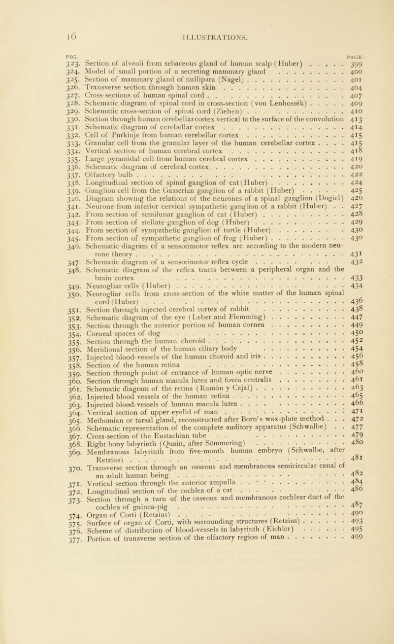 FIG. PAGE 323. Section of alveoli from sebaceous gland of human scalp (Huber) 399 324. Model of small portion of a secreting mammary gland 400 325. Section of mammary gland of nullipara (Nagel) 401 326. Transverse section through human skin 404 327. Cross-sections of human spinal cord 407 328. Schematic diagram of spinal cord in cross-section (von Lenhossek) 409 329. Schematic cross-section of spinal cord (Ziehen) 410 330. Section through human cerebellar cortex vertical tothe surface of the convolution 413 331. Schematic diagram of cerebellar cortex 414 332. Cell of Purkinje from human cerebellar cortex 415 333. Granulär cell from the granulär layer of the human cerebellar cortex .... 415 334. Vertical section of human cerebral cortex 418 335. Large pyramidal cell from human cerebral cortex 419 336. Schematic diagram of cerebral cortex 420 337. Olfactory bulb 422 338. Longitudinal section of spinal ganglion of cat (Huber) 424 339. Ganglion cell from the Gasserian ganglion of a rabbit (Huber) 425 340. Diagram showing the relations of the neurones of a spinal ganglion (Dogiel) 426 341. Neurone from inferior cervical sympathetic ganglion of a rabbit (Huber) . . 427 342. From section of semilunar ganglion of cat (Huber) 42^ 343. From section of stellate ganglion of dog (Huber) 429 344. From section of sympathetic ganglion of turtle (Huber) • 43° 345. From section of sympathetic ganglion of frog (Huber) 43° 346. Schematic diagram of a sensorimotor reflex arc according to the modern neu- rone theory 431 347. Schematic diagram of a sensorimotor reflex cycle 432 348. Schematic diagram of the reflex tracts between a peripheral organ and the brain cortex 433 349. Neurogliar cells (Huber) 434 350. Neurogliar cells from cross-section of the white matter of the human spinal cord (Huber) ... 43^ 351. Section through injected cerebral cortex of rabbit 43& 352. Schematic diagram of the eye (Leber and Flemming) 447 353. Section through the anterior portion of human cornea 449 354. Corneal spaces of dog 45° 355. Section through the human choroid 452 356. Meridional section of the human ciliary body 454 357. Injected blood-vessels of the human choroid and iris 456 358. Section of the human retina 45^ 359. Section through point of entrance of human optic nerve 46° 360. Section through human macula lutea and fovea centralis 461 361. Schematic diagram of the retina (Rarnön y Cajal) 463 362. Injected blood vessels of the human retina 4^5 363. Injected blood-vessels of human macula lutea 4^6 364. Vertical section of upper eyelid of man 471 365. Meibomian or tarsal gland, reconstructed after Born’s wax-plate method . . . 472 366. Schematic representation of the complete auditory apparatus (Schwalbe) . . 477 367. Cross-section of the Eustachian tube . . 479 368. Right bony labyrinth (Quain, after Sömmering) 4$° 369. Membranous labyrinth from five-month human embryo (Schwalbe, after Retzius) 1 370. Transverse section through an osseous and membranous semicircular canal of an adult human being 4§2 371. Vertical section through the anterior ampulla . . 4^4 372. Longitudinal section of the cochlea of a cat ... • • 4 27^, Section through a turn of the osseous and membranous cochlear duct of the cochlea of guinea-pig 4&7 374. Organ of Corti (Retzius) • 49° 375. Surface of organ of Corti, with surrounding structures (Retzius) 49o 376. Scheme of distribution of blood-vessels in labyrinth (Eichler) 495 377. Portion of transverse section of the olfactory region of man . 499