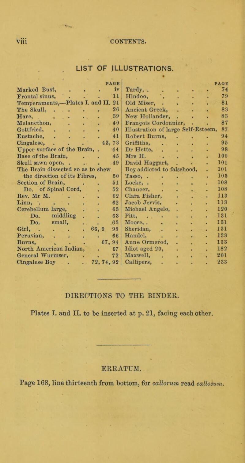 LIST OF ILLUSTRATIONS. • PAGE PAGE Marked Bust, . iv Tardy, . . 74 Frontal sinus, 11 Hindoo, 79 Temperaments,—Plates I. and II. 21 Old Miser, . • 81 The Skull 26 Ancient Greek, • 83 Hare, . . . . 39 Nevy Hollander, . 83 Melancthon, 40 Francois Cordonnier, 87 Gottfried, . . . . 40 Illustration of large Self-Esteem 87 Eustache, . . . . 41 Robert Burns, 94 Cingalese, 43, 73 Griffiths, 95 Upper surface of the Brain, . 44 Dr Hette, 98 Base of the Brain, 45 Mrs H. 100 Skull sawn open, . 49 David Haggart, 101 The Brain dissected so as to shew Boy addicted to falsehood, 101 the direction of its Fibres, 50 Tasso, . 105 Section of Brain, 51 Locke, . 108 Do. of Spinal Cord, 52 Chaucer, 108 Rev. Mr M. ... 62 Clara Fisher, 113 Linn, . . . . . 62 Jacob Jervis, 113 Cerebellum large, 63 Michael Angelo, 120 Do. middling . 63 Pitt, 131 Do. small, 63 Moore, . 131 Girl 66, 9 98 Sheridan, 131 Peruvian, . . . . 66 Handel, 133 Burns, . 67, 94 Anne Ormerod, 133 North American Indian, 67 Idiot aged 20, 182 General Wurmser, 72 Maxwell, 201 Cingalese Boy . . 72, 74, 92 Callipers, 233 DIRECTIONS TO TIIE BINDER. Plates I. and II. to be inserted at p. 21, facing each other. ERRATUM. Page 168, line thirteenth from bottom, for callorum read callosum.