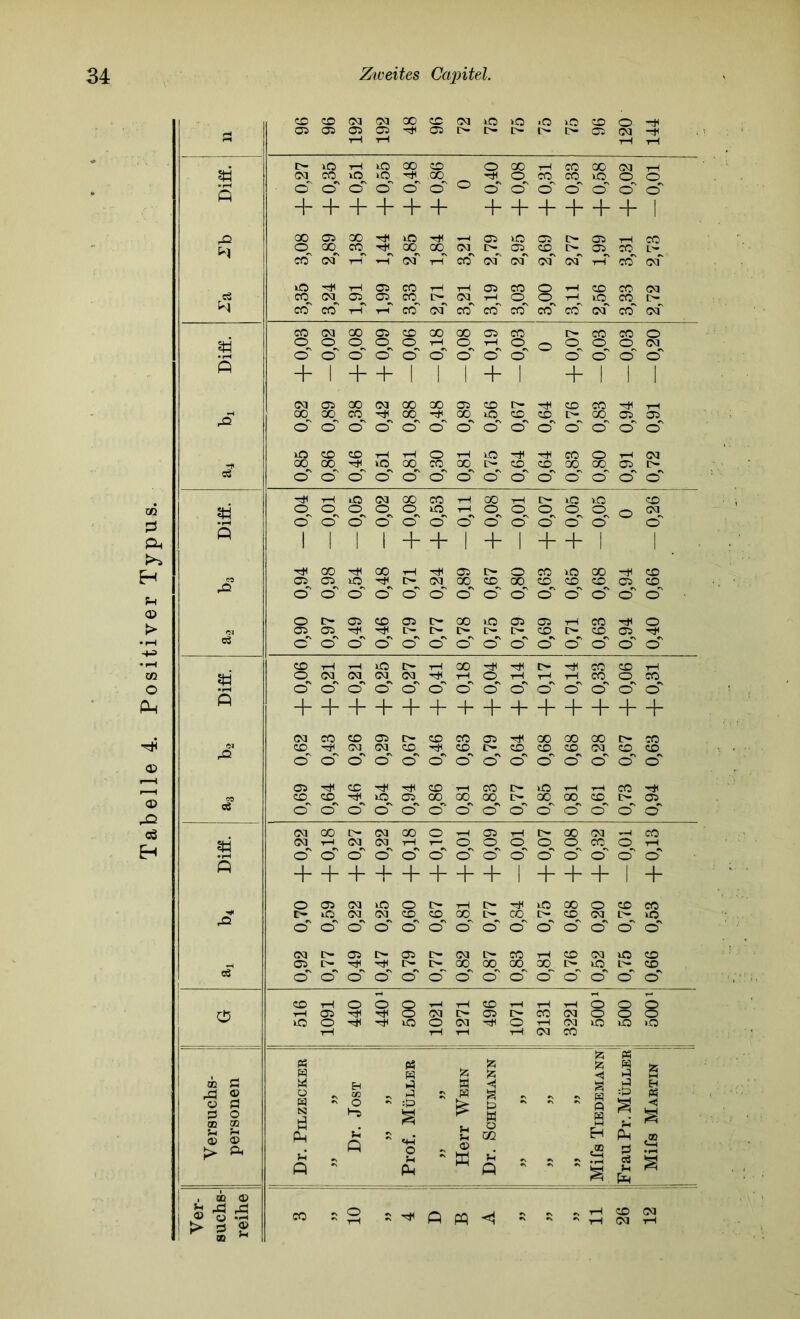 H- + + + + + ++++++ 1 CO^ O S 0 8 8 (—1 1 1 1 1 + + 1 + 1 + + 1 1 . 00 00 tH 05 [> co >0 00 CO 05 CO CO tH co c» 8 ifl co '«d< CO CO CO »o 05 00 00 00 !>• 00 CO Ifl 05 0$ o o o o o o o o o 0 0 0 0 0 CQ 00 03 00 o 05 1—1 l>* 00 03 co fö (M T—t 03 03 1—1 o o o 0 0 CO 0 ifl o o o o' o o o o o 0 0 0 0 0 s + + + 4- + + + + i + + + 1 + o 05 03 iO o t> 1—i 'Cdi >0) 00 0 co co t> iO 03 03 CO CO 00 L'- co D- co 03 lO rfi o o o o o o o o o 0 0 0 0 0 !>■ 05 05 r>- 03 I> co ifl co 03 lO co 05 D- I>* t> 00 00 00 00 Ifl lO ifl co (TS o o' o o o o o o o 0 0 0 0 0 1 o CO tH tH § o o rJH 8 03 tH I> co 05 i:^ rH CO ifl 03 8 3 8 lO 'Ct^ »o o C<3 o •rH 03 lO lQ >0 tH T—l •rH 1—( (M CO fl fl fl fl fl [j; W fl fl fl p OQ ä fl E-i fl fl -d g p H rCj ® o CO fl fl g H :p P3 O fl fl o □Q 02 ® S ;> A fl N fl Ä Q - O 1-5 fl Q - :fl «fl o fl pH - fl fl 0) K fl w o 02 fl ö - - P M H s fl P P 2 < s 1 . ob Ol Ver such reih CO 10 S P w - ri - ■rH rH 26 CM •rH