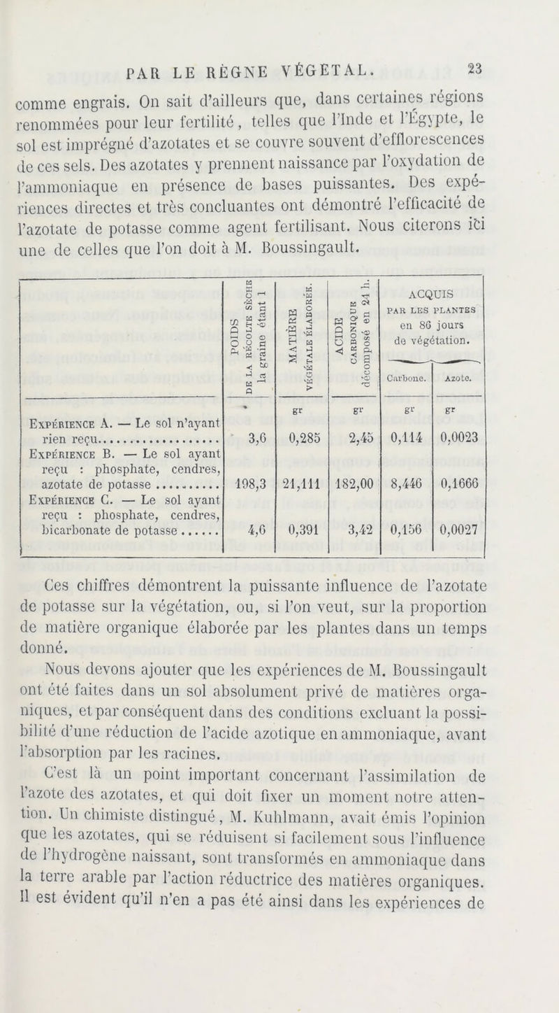comme engrais. On sait d’ailleurs que, dans certaines légions renommées pour leur fertilité, telles que 1 Inde et lÉg\pte, le sol est imprégné d’azotates et se couvre souvent d’efflorescences de ces sels. Des azotates y prennent naissance par l’oxydation de l’ammoniaque en présence de bases puissantes. Des expé- riences directes et très concluantes ont démontré l’efficacité de l’azotate de potasse comme agent fertilisant. Nous citerons ici une de celles que l’on doit à M. Boussingault. roms RÉCOLTE SÈCHE raine étant 1 MATIÈRE rALE ÉLABORÉE. ACIDE CARBONIQUE décomposé en 24 h. ACQUIS PAR LES PLANTES en 86 jours de végétation. & ^ C3 H Q 'H 0 > Carbone. Azo te. Expérience A. — Le sol n’ayant rien reçu « 3,G gr 0,285 2,45 gr 0,114 Sr 0,0023 Expérience B. — Le sol ayant reçu : phosphate, cendres, azotate de potasse 198,3 21,111 182,00 8,446 0,1666 Expérience C. — Le sol ayant reçu : phosphate, cendres, bicarbonate de potasse 4,G 0,391 3,42 0,156 0,0027 Ces chiffres démontrent la puissante influence de l’azotate de potasse sur la végétation, ou, si l’on veut, sur la proportion de matière organique élaborée par les plantes dans un temps donné. Nous devons ajouter que les expériences de M. Boussingault ont été faites dans un sol absolument privé de matières orga- niques, et par conséquent dans des conditions excluant la possi- bilité d’une réduction de l’acide azotique en ammoniaque, avant l’absorption par les racines. C'est là un point important concernant l’assimilation de l’azote des azotates, et qui doit fixer un moment notre atten- tion. En chimiste distingué, M. Kuhlmann, avait émis l’opinion que les azotates, qui se réduisent si facilement sous l’influence de l’hydrogène naissant, sont transformés en ammoniaque dans la teue arable par 1 action réductrice des matières organiques, fi est évident qu’il n’en a pas été ainsi dans les expériences de