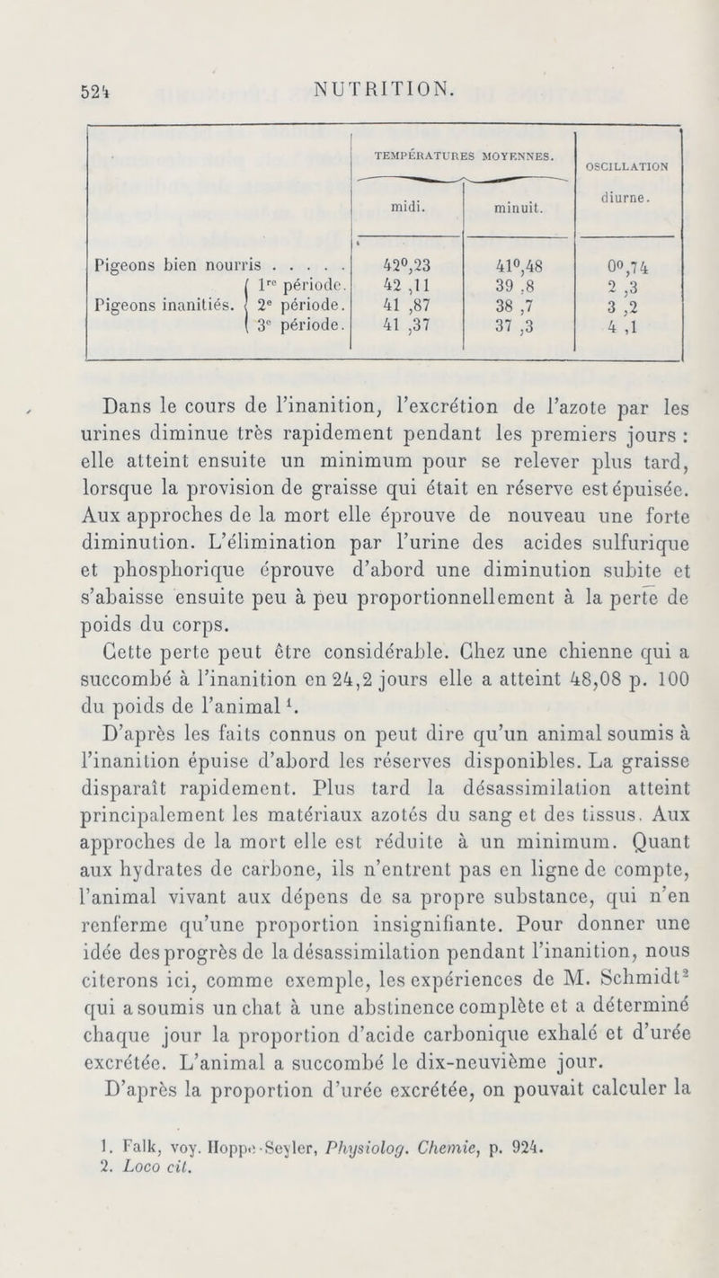 ' TEMPÉRATURES MOYENNES. OSCILLATION midi. minuit. diurne. Pigeons bien nourris ( lre période. i 42°,23 42 ,11 41°,48 39 .8 0<>,74 2 ,3 3 ,2 4 ,1 Pigeons inanitiés. 2e période. 3° période. 41 ,87 41 ,37 38 ,7 37 ,3 Dans le cours de l’inanition, l’excrétion de l’azote par les urines diminue très rapidement pendant les premiers jours : elle atteint ensuite un minimum pour se relever plus tard, lorsque la provision de graisse qui était en réserve est épuisée. Aux approches de la mort elle éprouve de nouveau une forte diminution. L’élimination par l’urine des acides sulfurique et phosphorique éprouve d’abord une diminution subite et s’abaisse ensuite peu à peu proportionnellement à la perte de poids du corps. Cette perte peut être considérable. Chez une chienne qui a succombé à l’inanition en 24,2 jours elle a atteint 48,08 p. 100 du poids de l’animall. D’après les faits connus on peut dire qu’un animal soumis à l’inanition épuise d’abord les réserves disponibles. La graisse disparaît rapidement. Plus tard la désassimilation atteint principalement les matériaux azotés du sang et des tissus. Aux approches de la mort elle est réduite à un minimum. Quant aux hydrates de carbone, ils n’entrent pas en ligne de compte, l’animal vivant aux dépens de sa propre substance, qui n’en renferme qu’une proportion insignifiante. Pour donner une idée des progrès de la désassimilation pendant l’inanition, nous citerons ici, comme exemple, les expériences de M. Schmidt2 qui a soumis un chat à une abstinence complète et a déterminé chaque jour la proportion d’acide carbonique exhalé et d’urée excrétée. L’animal a succombé le dix-neuvième jour. D’après la proportion d’urée excrétée, on pouvait calculer la 1. Falk, voy. IIoppo Seyler, Physiolog. Chemie, p. 924. 2. Loco cil.