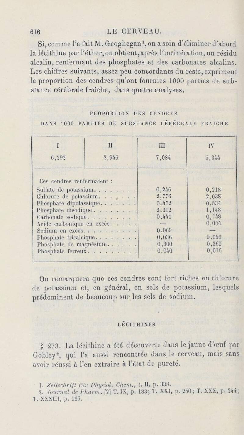 Si, comme l’a fait M. Geoghegan1, on a soin d’éliminer d’abord la lécithine par l’éther,on obtient,après l’incinération, un résidu alcalin, renfermant des phosphates et des carbonates alcalins. Les chiffres suivants, assez peu concordants du reste, expriment la proportion des cendres qu’ont fournies 1000 parties de sub- stance cérébrale fraîche, dans quatre analyses. PROPORTION DES CENDRES DANS 1000 PARTIES DE SUBSTANCE CÉRÉBRALE FRAICHE I 6,292 II 2,946 III 7,084 IV 5,344 Ces cendres renfermaient : Sulfate de potassium 0,246 0,218 Chlorure de potassium. ...... 2,776 2,03S Phosphate dipotassique 0,472 0,534 Phosphate disodique 2,212 1,148 Carbonate sodique 0,440 0,748 Acide carbonique en excès — 0,004 Sodium en excès 0,069 — Phosphate tricalcique 0,036 0,056 Phosphate de magnésium 0,300 0,360 Phosphate ferreux 0,040 0,016 On remarquera que ces cendres sont fort riches en chlorure de potassium et, en général, en sels de potassium, lesquels prédominent de beaucoup sur les sels de sodium. LÉCITIIINES g 273. La lécithine a été découverte dans le jaune d’œuf par Gobley2, qui l’a aussi rencontrée dans le cerveau, mais sans avoir réussi à l’en extraire à l’état de pureté. 1. Zeitschrift fiir Physiol. Chem., t. II, p. 338. 2. Journal de. Pharm. [2] T. IX, p. 183; T. XXI, p. 250; T. XXX, p. 244; T. XXXIII, p. 1G6.