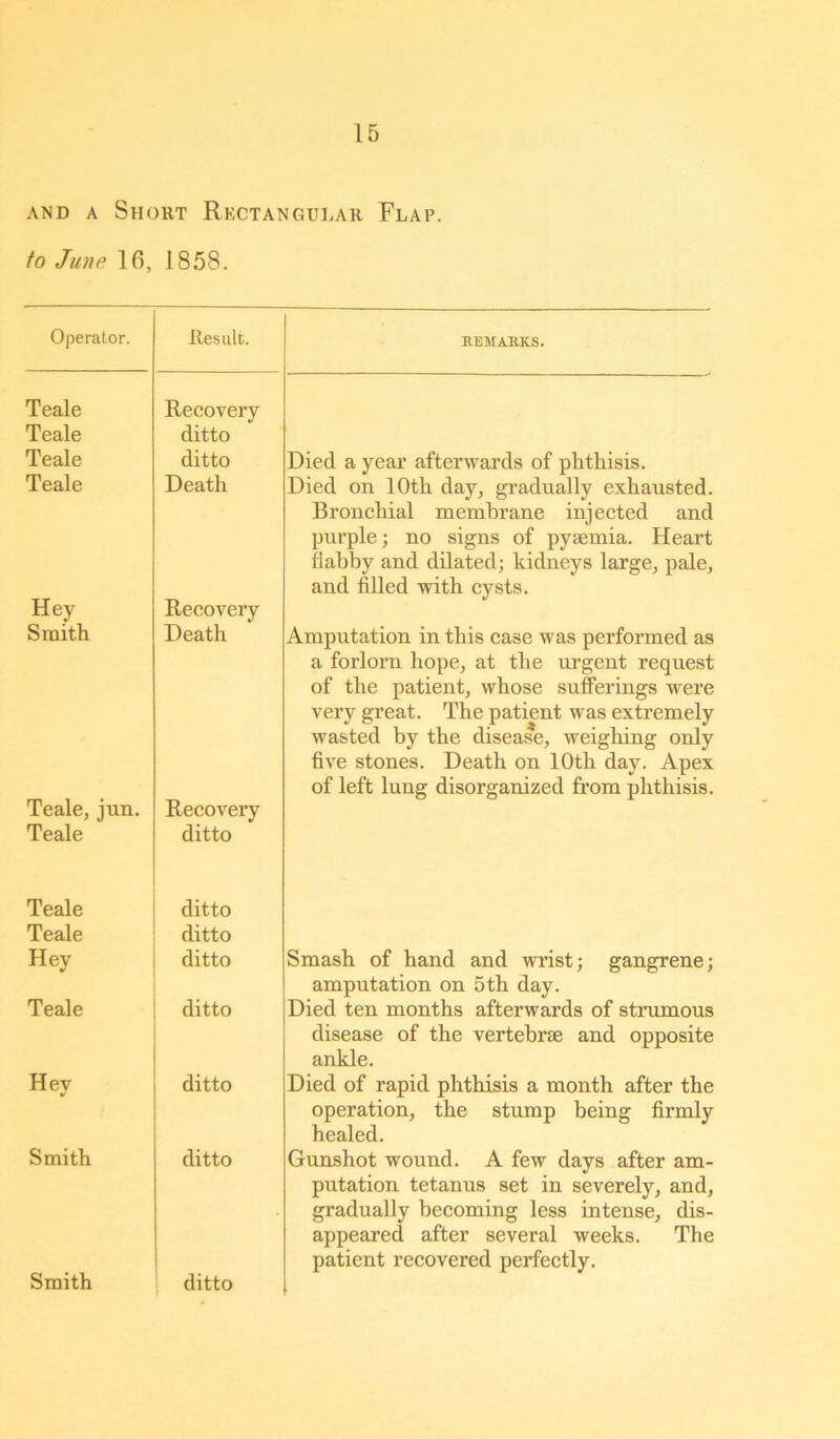 and a Short Rectangular Flap. to June 16, 1858. Operator. Result. REMARKS. Teale Recovery Teale ditto Teale ditto Died a year afterwards of phthisis. Teale Death Died on 10th day, gradually exhausted. Bronchial membrane injected and purple; no signs of pyaemia. Heart flabby and dilated; kidneys large, pale, and filled with cysts. Hey Recovery Smith Death Amputation in this case was performed as a forlorn hope, at the urgent request of the patient, whose sufferings were very great. The patient was extremely wasted by the disease, weighing only five stones. Death on 10th day. Apex of left lung disorganized from phthisis. Teale, jun. Recovery Teale ditto Teale ditto Teale ditto Hey ditto Smash of hand and wrist; gangrene; amputation on 5th day. Teale ditto Died ten months afterwards of strumous disease of the vertebrae and opposite ankle. Hey ditto Died of rapid phthisis a month after the operation, the stump being firmly healed. Smith ditto Gunshot wound. A few days after am- putation tetanus set in severely, and, gradually becoming less intense, dis- appeared after several weeks. The patient recovered perfectly.