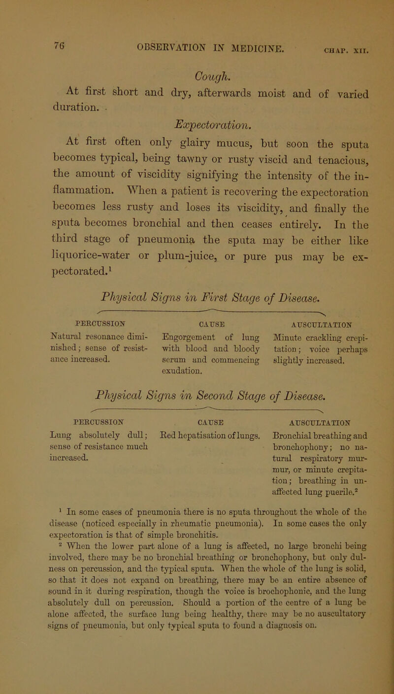 CHAP. XII. Cough. At first short and dry, afterwards moist and of varied duration. Expectoration. At first often only glairy mucus, but soon the sputa becomes typical, being tawny or rusty viscid and tenacious, the amount of viscidity signifying the intensity of the in- flammation. When a patient is recovering the expectoration becomes less rusty and loses its viscidity, and finally the sputa becomes bronchial and then ceases entirely. In the third stage of pneumonia the sputa may be either like liquorice-water or plum-juice, or pure pus may be ex- pectorated.1 Physical Signs in First Stage of Disease. PERCUSSION Natural resonance dimi- nished; sense of resist- ance increased. CAUSE Engorgement of lung with blood and bloody serum and commencing exudation. AUSCULTATION Minute crackling crepi- tation ; voice perhaps slightly increased. Physical Signs in Second Stage of Disease. PERCUSSION CAUSE AUSCULTATION Lung absolutely dull; Red hcpatisation of lungs. Bronchial breathing and sense of resistance much bronchophony; no na- increased. tural respiratory mur- mur, or minute crepita- tion; breathing in un- affected lung puerile.2 1 In some cases of pneumonia there is no sputa throughout the whole of the disease (noticed especially in rheumatic pneumonia). In some cases the only expectoration is that of simple bronchitis. 2 When the lower part alone of a lung is affected, no large bronchi being involved, there may be no bronchial breathing or bronchophony, but only dul- ness on percussion, and the typical sputa. When the whole of the lung is solid, so that it does not expand on breathing, there may bo an entire absence of sound in it during respiration, though the voice is brochophonic, and the lung absolutely dull on percussion. Should a portion of the centre of a lung be alone affected, the surface lung being healthy, there may be no auscultatory signs of pneumonia, but only typical sputa to found a diagnosis on.