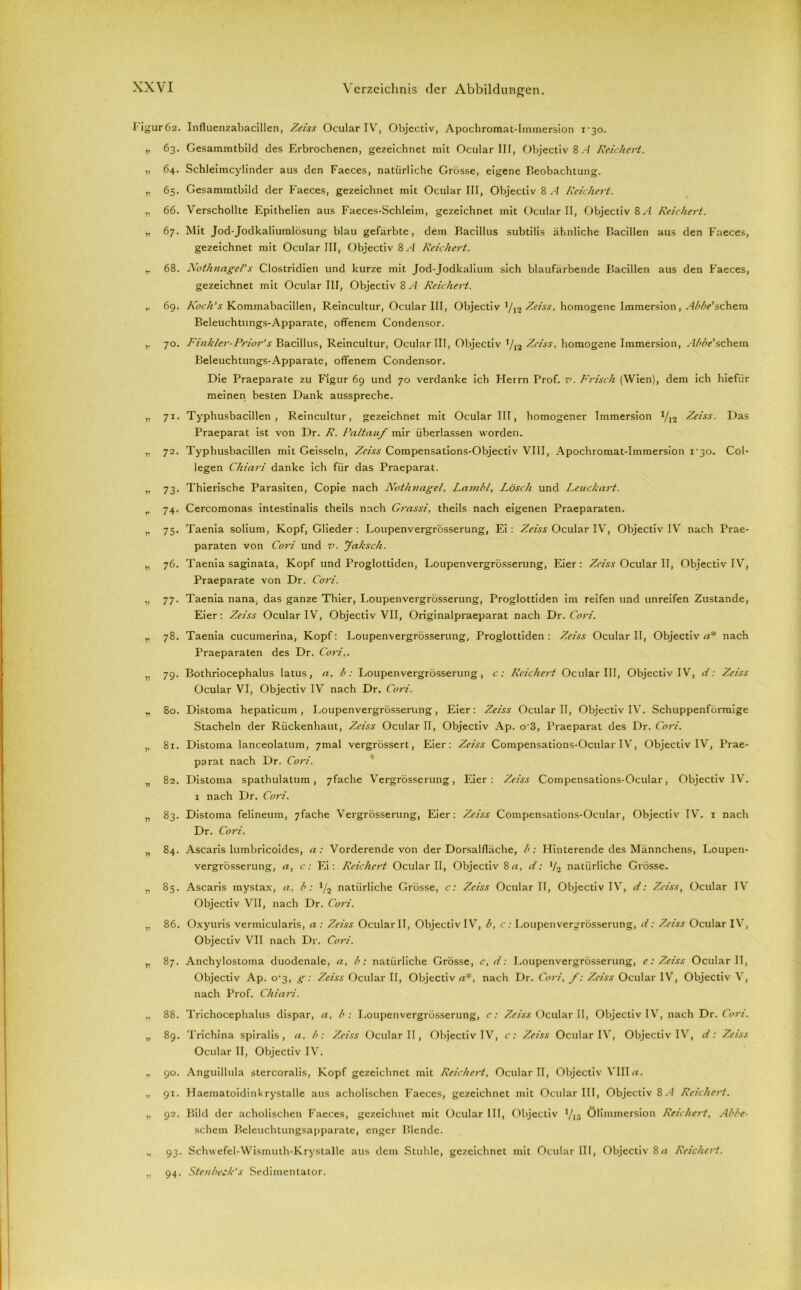 Figur62. Influenzabacillen, Zeiss Ocular IV, Objcctiv, Apochromat-Iminersion 1-30. „ 63. Gesammtbild des Erbrochenen, gezeichnet mit Ocular III, Objectiv 8 A Reichert. „ 64. Schleimcylinder aus den Faeces, natürliche Grösse, eigene Beobachtung. „ 65. Gesammtbild der Faeces, gezeichnet mit Ocular III, Objectiv 8 A Reichert. „ 66. Verschollte Epithelien aus Faeces-Schleim, gezeichnet mit Ocular II, Objectiv 8// Reichert. „ 67. Mit Jod-Jodkaliumlösung blau gefärbte, dem Bacillus subtilis ähnliche Bacillen aus den Faeces, gezeichnet mit Ocular III, Objectiv 8A Reichert. ,. 68. Nothnagel’'s Clostridien und kurze mit Jod-Jodkalium sich blaufärbende Bacillen aus den Faeces, gezeichnet mit Ocular III, Objectiv 8 A Reichert. ,, 69. Koch’s Kommabacillen, Reincultur, Ocular III, Objectiv Zeiss, homogene Immersion, Abbe'schem Beleuchtungs-Apparate, offenem Condensor. ,. 70. Finkler-Prior’s Bacillus, Reincultur, Ocular III, Objectiv Y12 Zeiss, homogene Immersion, Abbe'schem Beleuchtungs-Apparate, offenem Condensor. Die Praeparate zu Figur 69 und 70 verdanke ich Herrn Prof. v. Frisch (Wien), dem ich hiefür meinen besten Dank ausspreche. „ 71. Typhusbacillen, Reincultur, gezeichnet mit Ocular III, homogener Immersion J/i2 Zeiss. Das Praeparat ist von Dr. R. Paltauf mir überlassen worden. „ 72. Typhusbacillen mit Geissein, Zeiss Compensations-Objectiv VIII, Apochromat-Imraersion i-30. Col- legen Chiari danke ich für das Praeparat. „ 73. Thierische Parasiten, Copie nach Nothnagel, Lambl, Lösch und Leuckart. „ 74. Cercomonas intestinalis theils nach Grassi, theils nach eigenen Praeparaten. ,, 75. Taenia solium, Kopf, Glieder : Loupenvergrösserung, Ei: Zeiss Ocular IV, Objectiv IV nach Prae- paraten von Cori und v. Jaksch. „ 76. Taenia saginata, Kopf und Proglottiden, Loupenvergrösserung, Eier : Zeiss Ocular II, Objectiv IV, Praeparate von Dr. Cori. „ 77. Taenia nana, das ganze Thier, Loupenvergrösserung, Proglottiden im reifen und unreifen Zustande, Eier: Zeiss Ocular IV, Objectiv VII, Originalpraeparat nach Dr. Cori. „ 78. Taenia cucumerina, Kopf: Loupenvergrösserung, Proglottiden: Zeiss Ocular II, Objectiv«* nach Praeparaten des Dr. Cori,. „ 79. Bothriocephalus latus, a, b: Loupenvergrösserung, c: Reichert Ocular III, Objectiv IV, d: Zeiss Ocular VI, Objectiv IV nach Dr. Cori. „ 80. Distoma hepaticum, Loupenvergrösserung, Eier: Zeiss Ocular II, Objectiv IV. Schuppenförmige Stacheln der Rückenhaut, Zeiss Ocular II, Objectiv Ap. o3, Praeparat des Dr. Cori. ,. 81. Distoma lanceolatum, 7mal vergrössert, Eier: Zeiss Compensations-Ocular IV, Objectiv IV, Prae- parat nach Dr. Cori. 82. Distoma spathulatum, 7fache Vergrösserung, Eier: Zeiss Compensations-Ocular, Objectiv IV. 1 nach Dr. Cori. „ 83. Distoma felineum, 7fache Vergrösserung, Eier: Zeiss Compensations-Ocular, Objectiv IV. 1 nach Dr. Cori. „ 84. Ascaris lumbricoides, a : Vorderende von der Dorsalfläche, b: Hinterende des Männchens, Loupen- vergrösserung, a, c: Ei: Reichert Ocular II, Objectiv 8«, d: V2 natürliche Grösse. „ 85. Ascaris mystax, a, b: l/2 natürliche Grösse, c: Zeiss Ocular II, Objectiv IV, d: Zeiss, Ocular IV Objectiv VII, nach Dr. Cori. „ 86. Oxyuris vermicularis, a : Zeiss Ocularll, Objectiv IV, b, c: Loupenvergrösserung, d: Zeiss Ocular IV, Objectiv VII nach Dr. Cori. „ 87. Anchylostoma duodenale, a, b: natürliche Grösse, c, d: Loupenvergrösserung, e: Zeiss Ocularll, Objectiv Ap. o'3, g: Zeiss Ocular IT, Objectiv a*, nach Dr. Cori, f: Zeiss Ocular IV, Objectiv V, nach Prof. Chiari. „ 88. Trichocephalus dispar, a, b: Loupenvergrösserung, c: Zeiss Ocular II, Objectiv IV, nach Dr. Cori. „ 89. Trichina spiralis, a, b: Zeiss Ocularll, Objectiv IV, c: Zeiss Ocular IV, Objectiv IV, d: Zeiss Ocular II, Objectiv IV. „ 90. Anguillula stercoralis, Kopf gezeichnet mit Reichert, Ocularll, Objectiv VIIIa. „ 91. Haematoidinkrystalle aus acholischen Faeces, gezeichnet mit Ocular III, Objectiv 8 .-I Reichert. „ 92. Bild der acholischen Faeces, gezeichnet mit Ocular III, Objectiv */is Ölimmersion Reichert, Abbe- schem Beleuchtungsapparate, enger Blende. 93. Schwefel-Wismuth-Krystalle aus dem Stuhle, gezeichnet mit Ocular III, Objectiv 8« Reichert.