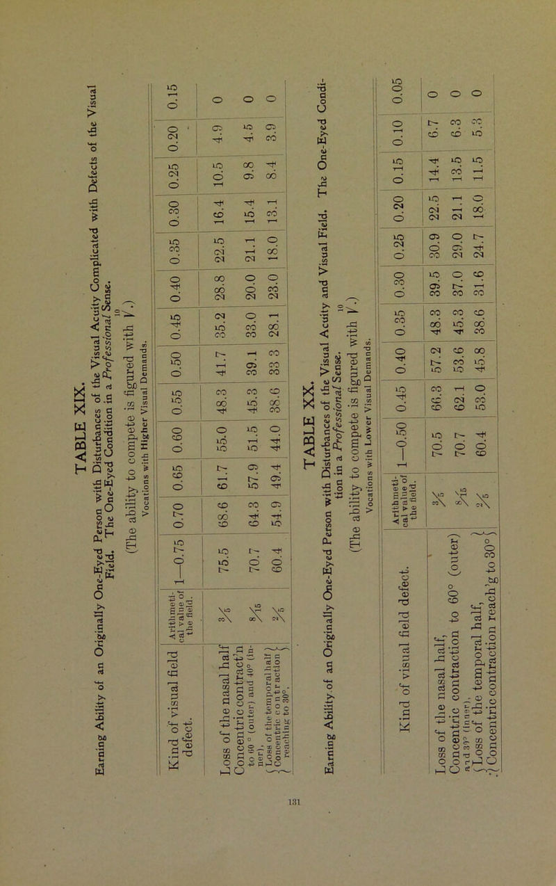 10 1 10 ] 1 'O' O xo os ° 1 lO XO CO CO T—' CO O 04 01 CO 04 -H CO xO xo lO 03 CD 03 o CD xO o CD CO O t cc -p d cd CD XO 1 1 xo ■ L- xo r- •tf d f xo o d I CD H s°_r 03 <D 2 p s s j= d3 43 >■ 03 N? co\ oo\ \iC ov\ < d >J O d-, _ . _ 2 <D *3 •43 — O o d 5 «rt ■a <G © d. ^ •3 a <3 PS m c3 fl C ~ o 13 o r* §.3 0' £ g» • r-t <D o S -sSs d-. -e Ph = 2.2 ^ .<d ! -2 d_ o CO to g~ o i—• '*■ t- Q ° 03 £ a 0 c to 3 G, 0 5 s- X O O^cho II I X 0 — T3 a 0 U <x> 1 CJ c o h 3 T3 d c H 2 ‘3 d s % c 5J dj G 0 (/} w cl <xt w 1 o <5 *73 *So *c O a d O £ jd < G d w ^ vi O W)_ 3 O -c o> +=» C ^•S -f3 c3 <D H to I q 000 ° 1 0 r- co ec ! d d 10 ° 10 KO iO d 1 ^ CO —‘ 0 1—t t-H 4-H 0 xO T-H O (M d X 00 d | 04 04 —< XO 03 O t- j 04 0 0^1 0 CO OI 04 0 10 0 CO d co co co CO CO CD CO 0 rf tji CO 0 04 CD CO ' T td oi 10 113 10 •r ll CO H O CD oi CO 1 I | t- t- «o ■»—< ! ® © 2 C 3 0 J3 d^ N? V ~\ «\ z--=> ■< os 1 ^ 0 U O <D O - d cc ; i -43 0 3 1 0 d—i (D u> 0 0 q T3 d—i 03 2 0 d 2 i -4J 2 I* <u rG r* hdc -3.2 c3 Pj ! CQ ki |i > hs* a-g O g 0 ^ 8 — O - CD nd O rO u CJ 0 s_, X ^ d S d—( r4 — O o; 0 4J J. 03 C3 ®Oes»fl O O riJ O XO 181