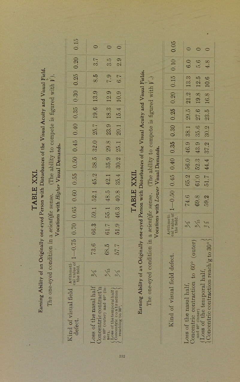 || lo t> LO 03 co co ci ° »o ° !: O 05 05 05 tO CO CO H 05 cd d ° T-H T-H t-H I i t-H ! o ®2 P 3 <U ^dc -h> > © N» 'c \° co\ x\ c*\ < I « ^ r-. J. 2 i r3 ri ^ o so G3 cj o 2.2 cG r-H 3 ri q _ g a si 9 2 a^J, re ’> ^ o „ sj™ »c5 2S51 ,a.SM>| o o <D ^ h £ tl ■§ -S rrt *hH £ (D .£ ^ ^ Q} o 0 3 ! rrt O ® “ co a 03 re 21 so ® — ai CO G „ E o 3 - 1 iv I ^ '-a CD Sh 0 bjo T5 G (O '3 u <J 'So c rJ *0 I < m CD LO o d O o c |l o ! O ■ o CD to to to T-H co CM o ° T-H T“^ t-H o CM co i—< a> CD O CM T-H T-H to CM 11 to CD to 05 hr! co O CM CM Ol o >H CD q PS O O T3 <D <D <D G O ?X0 <D 3 ^ '3 Eh u. cJ W o .0? < CD 2 ro re •< > rd G 132