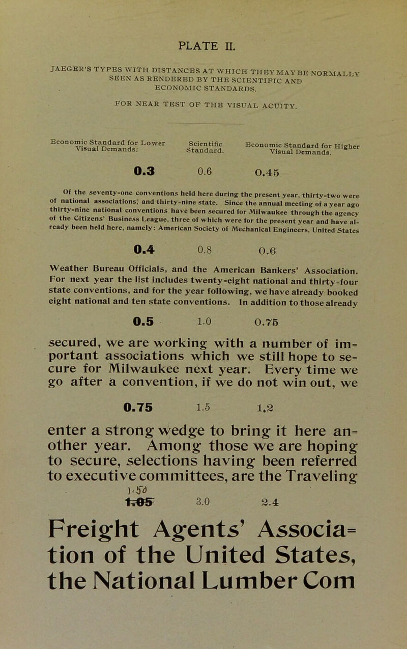 JAEGER'S TYPES WITH DISTANCES AT WHICH THEY MAY BE NORMALLY SEEN AS RENDERED BY THE SCIENTIFIC AND ECONOMIC STANDARDS. FOR NEAR TEST OF THE VISUAL ACUITY. Economic Standard for Lower Visual Demands. Scientific Standard. Economic Standard for Higher Visual Demands. 0.3 0.6 0.45 Of the seventy-one conventions held here during the present year, thirty-two were of national associations,' and thirty-nine state. Since the annual meeting of a year ago thirty-nine national conventions have been secured for Milwaukee through the agency of the Citizens’ Business League, three of which were for the present year and have al- ready been held here, namely: American Society of Mechanical Engineers, United States 0.4 0.8 0.6 Weather Bureau Officials, and the American Bankers’ Association. For next year the list includes twenty=eight national and thirty=four state conventions, and for the year following, we have already booked eight national and ten state conventions. In addition to those already 0.5 1.0 0.75 secured, we are working with a number of im= portant associations which we still hope to se= cure for Milwaukee next year. Every time we go after a convention, if we do not win out, we 0.75 1.5 1,2 enter a strong wedge to bring it here an= other year. Among those we are hoping to secure, selections having been referred to executive committees, are the Traveling ) • T.05 3.0 2.4 Freight Agents’ Associa= tion of the United States, the National Lumber Com