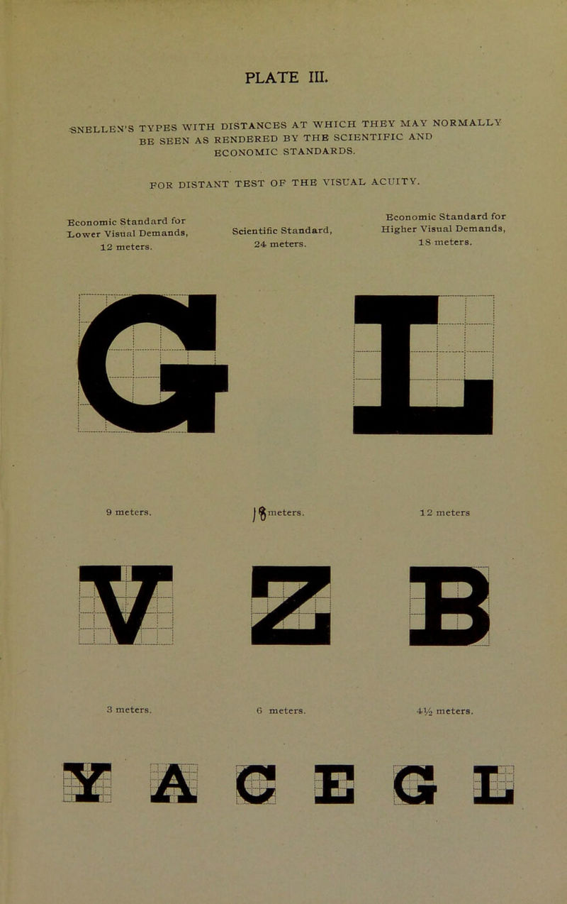 SNELLEN'S TYPES WITH DISTANCES AT WHICH THEY MAY NORMALLY BE SEEN AS RENDERED BY THE SCIENTIFIC AND ECONOMIC STANDARDS. FOR DISTANT TEST OF THE VISUAL ACUITY. Economic Standard for Lower Visual Demands, 12 meters. Scientific Standard, 24, meters. Economic Standard for Higher Visual Demands, IS meters.