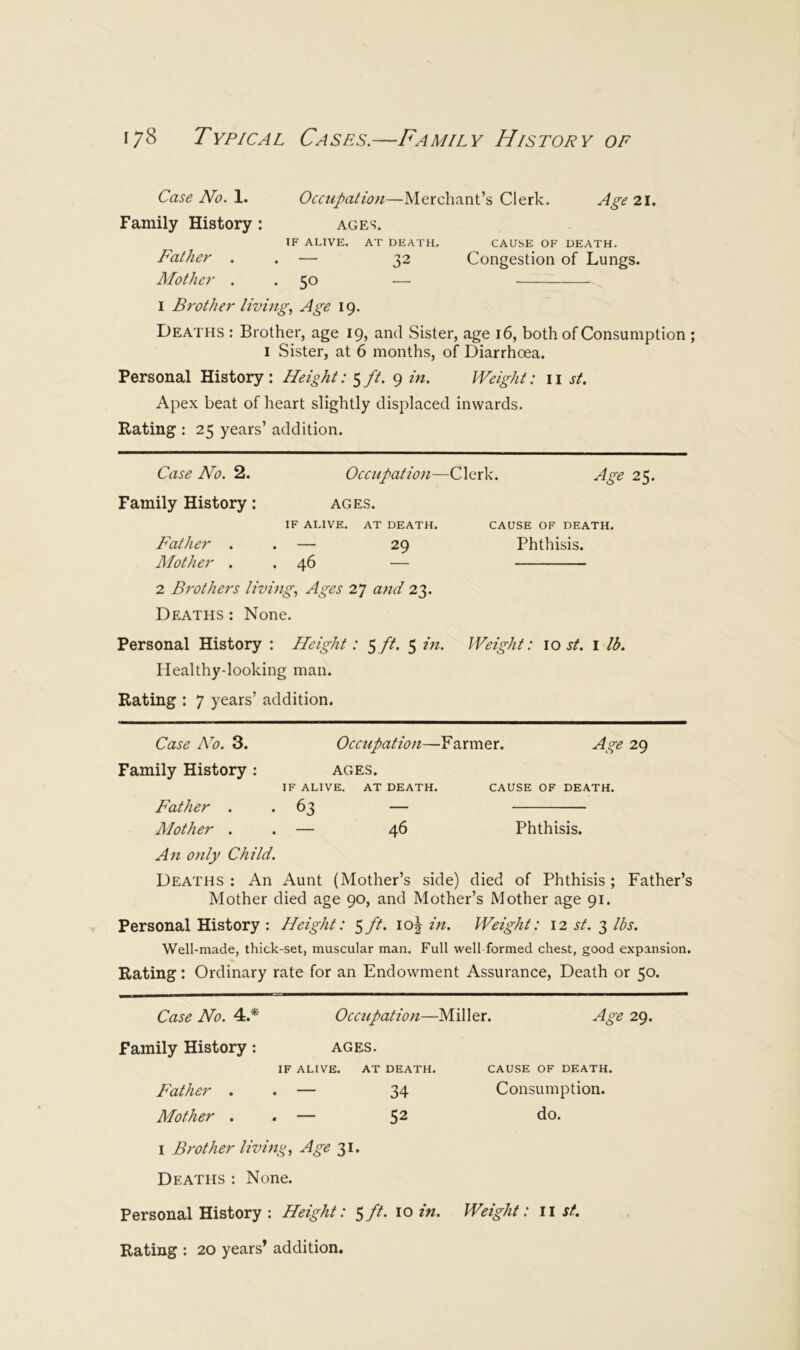 Case No. 1. Occupation—Merchant’s Clerk. Age 21. Family History : ages. IF ALIVE. AT DEATH, CAUSE OF DEATH. Father . . — 32 Congestion of Lungs. Mother . . 50 — I Brother livingAge 19. Deaths : Brother, age 19, and Sister, age 16, both of Consumption ; I Sister, at 6 months, of Diarrhoea. Personal History : Height: 5 ft. 9 in. Weight: 11 st. Apex beat of heart slightly displaced inwards. Rating : 25 years’ addition. Case No. 2. Family History: Occupation—Clerk. Age 25. AGES. IF ALIVE. AT DEATH. Blather . . — 29 Mother . . 46 — 2 Brothers living. Ages 27 and 23. Deaths : None. Personal History : Height: ^ ft. 5 in. Healthydooking man. Rating : 7 years’ addition. CAUSE OF DEATH. Phthisis. Weight: lost. I Id. Case A^o. 3. Occupation—Farmer. Age 29 Family History : ages. IF ALIVE. AT DEATH. CAUSE OF DEATH. Father . . 63 — Mother . . — 46 Phthisis. An only Child. Deaths: An Aunt (Mother’s side) died of Phthisis; Father’s Mother died age 90, and Mother’s Mother age 91. Personal History : Height: ^ft. io| in. Weight: 12 st. 3 Ids. Well-made, thick-set, muscular man. Full well formed chest, good expansion. Rating: Ordinary rate for an Endowment Assurance, Death or 50. Case No. 4.* Occtcpation—Miller. Age 29. Family History: ages. IF ALIVE. AT DEATH. CAUSE OF DEATH. Father . . — 34 Consumption. Mother . . — 5^ do. I Brother living. Age 31. Deaths : None. Personal History : Height: Sft. 10 in. Weight: ii st.