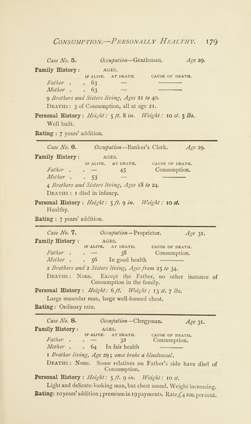 Case No. 5. Occupation—Gentleman. Age 29. Family History: ages. IF ALIVE. AT DEATH. CAUSE OK DEATH. Father . . 63 — Mother . . 63 — 9 Brothers and Sisters living. Ages 2\ to 40. Deaths : 3 of Consumption, all at age 21. Personal History : Height: 5 jt. 8 in. Weight: 10 j/. 5 lbs. Well built. Rating : 7 years’ addition. Case No. 6. Occupation—Banker’s Clerk. Age 29- Family History: ages. IF ALIVE. AT DEATH. CAUSE OF DEATH. Father . . — 45 Consumption. Mother . *53 — 4 Brothers and Sisters living, Ages iS to 24. Deaths : i died in infancy. Personal History ; Height: 5 ft. 9 in. Weight: 10 st. Healthy. Rating : 7 years’ addition. Case No. 7. Occupation—Age 31. Family History : ages. IF ALIVE. AT DEATH. CAUSE OF DEATH. Father . . — 38 Consumption. Mother . • 5^ good health 2 Brothers and 2 Sisters living. Ages from 25 to 34. Deaths : None. Except the Father, no other instance of Consumption in the family. Personal History : Height: 6ft. Weight; it, st. 7 lbs. Large muscular man, large well-formed chest. Rating: Ordinary rate. Case No. 8. Occupation —Clergyman. Family History : ages. Age 31- IF ALIVE. AT DEATH. CAUSE OF DEATH. Father . . — 32 Consumption. Mother . . 64 In fair health — I Brother living. Age 29 ; once broke a bloodvessel. Deaths : None. Some relatives on Father’s side have died of Consumption. Personal History : Height: $ft. 9 itt. Weight: lost. Light and delicate-looking man, but chest sound. Weight increasing. Rating: loyears’addition; premium in 19 payments. Rate;^4 los. percent.