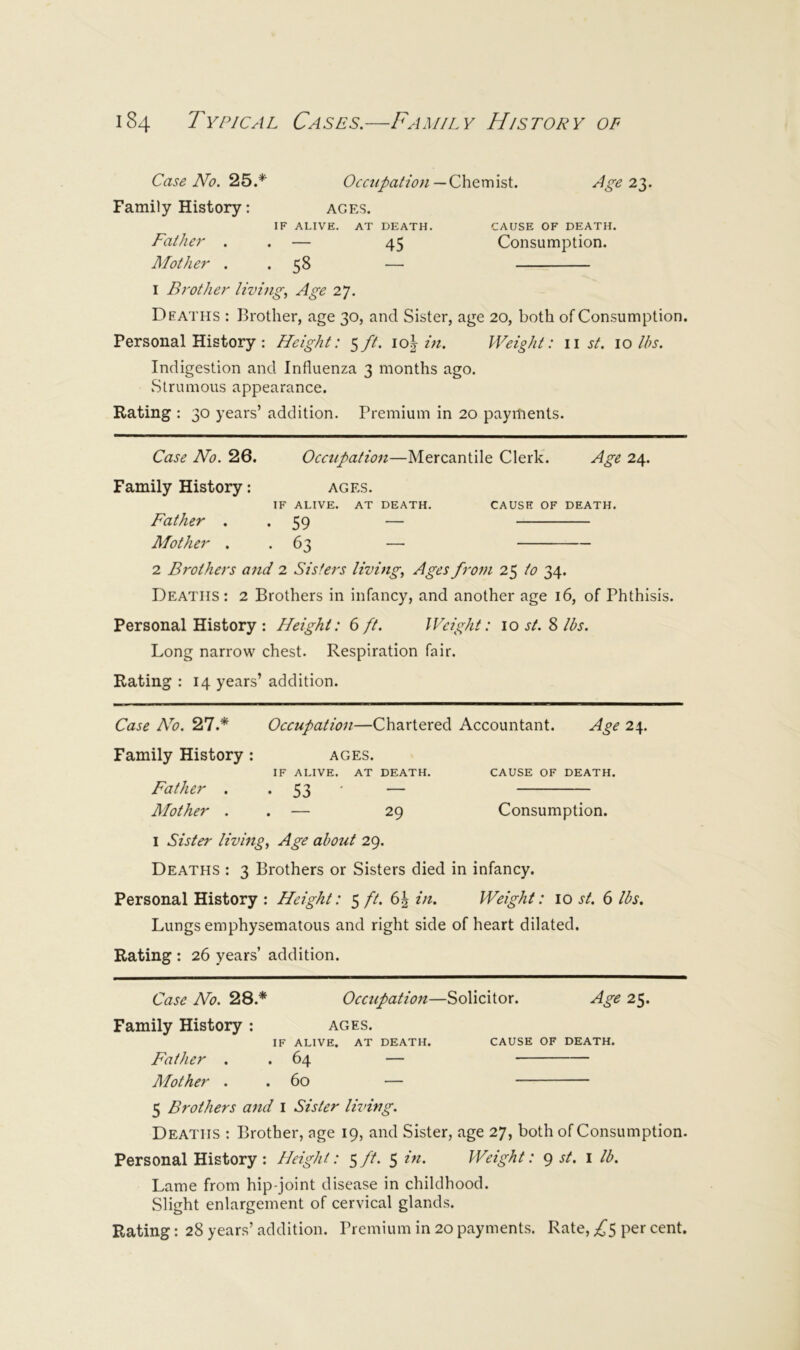 Case JVo. 25.* Otreu/>a//eu—Chemist. A^e 2^- Family History: ages. IF ALIVE. AT DEATH. CAUSE OF DEATH. Father . . — 45 Consumption. Alother . . 58 — 1 Brother livings Age 27. Deaths : Brother, age 30, and Sister, age 20, both of Consumption. Personal History: Height: ^ft. io\ in. Weight: ii st. \o lbs. Indigestion and Influenza 3 months ago. Strumous appearance. Rating : 30 years’ addition. Premium in 20 payments. Case No. 26. Occupation—Mercantile Clerk. Age 24. Family History: ages. IF ALIVE. AT DEATH. CAUSE OF DEATH. Father . . 59 — Mother . .63 —• 2 Brothers and 2 Sisters livings Ages from 25 to 34. Deaths : 2 Brothers in infancy, and another age 16, of Phthisis. Personal History : Height: 6 ft. Weight: 10 st. 8 lbs. Long narrow chest. Respiration fair. Rating : 14 years’ addition. Case A^o. 21.* Occupation—Chartered Accountant. Age 24. Family History : ages. IF ALIVE. AT DEATH. CAUSE OF DEATH. Father . • 53 ' — Mother . . — 29 Consumption. I Sister living., Age about 29. Deaths : 3 Brothers or Sisters died in infancy. Personal History : Height: 5 ft. 6| in. Weight: 10 st. 6 lbs. Lungs emphysematous and right side of heart dilated. Rating : 26 years’ addition. Case No. 28.* Occupation—Solicitor. Age 25. Family History : ages. IF ALIVE. AT DEATH. CAUSE OF DEATH. Father . . 64 — Alother . . 60 — 5 Brothers and i Sister living. Deaths : Brother, age 19, and Sister, age 27, both of Consumption. Personal History : Height: 5 ft. 5 in. Weight: 9 st. i lb. Lame from hip-joint disease in childhood. Slight enlargement of cervical glands. Rating: 28 years’addition. Premium in 20 payments. Rate, ;^5 per cent.