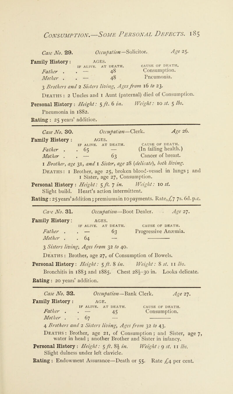 Case No. 29. Occupation—Age 25. Family History: ages. IF ALIVE. AT DEATH. CAUSE OF DEATH. Father . . — 48 Consumption. Mother . . — 48 rncumonia. 3 Brothers and 2 Sisters livings Ages from 16 to 23. Deaths : 2 Uncles and i Aunt (paternal) died of Consumption. Personal History : Height: $ft. 6 in. IVeight: 10 st. 5 Pneumonia in 1882. Rating : 25 years’ addition. Case No. 30. Occupation—Clerk. Age 26. Family History ; ages. IF ALIVE. AT DEATH. CAUSE OF DEATH. Father . . 65 — (In failing health.) Mother . . — 63 Cancer of breast. I Brother., age and i Sister, age 28 {delicate), both living. Deaths : i Brother, age 25, broken blood-vessel in lungs ; and I Sister, age 27, Consumption. Personal History : Height: $ft. ^ in. Weight: \o st. Slight build. Heart’s action intermittent. Rating: 25 years’addition; premiumsin lopayments. Rate,;i^7 7s. 6d.p.c. Ca^e No. 31. Occupation—Boot Dealer. r Age 27. Family History; ages. IF ALIVE. AT DEATH. CAUSE OF DEATH. Father . . — 63 Progressive Ana?mia. Mother . . 64 — 3 Sisters living. Ages frottt 32 to 40. Deaths : Brother, age 27, of Consumption of Bowels. Personal History : Height: 5 ft. 8 in. Weight: S st. 11 lbs. Bronchitis in 1883 and 1885. Chest 28^-30 in. Looks delicate. Rating : 20 years’ addition. Case No. 32. Occupation—Bank Clerk. Age 27. Family History : age. IF ALIVE. AT DEATH. CAUSE OF DEATH. Father . . — 45 Consumption. Mother . . 67 — 4 Brothers and 2 Sisters living. Ages from 32 to 43. Deaths : Brother, age 21, of Consumption ; and Sister, age 7, water in head ; another Brother and Sister in infancy. Personal History : Height: 5 ft. 8| in. Weight; g st. 11 lbs. Slight dulness under left clavicle.