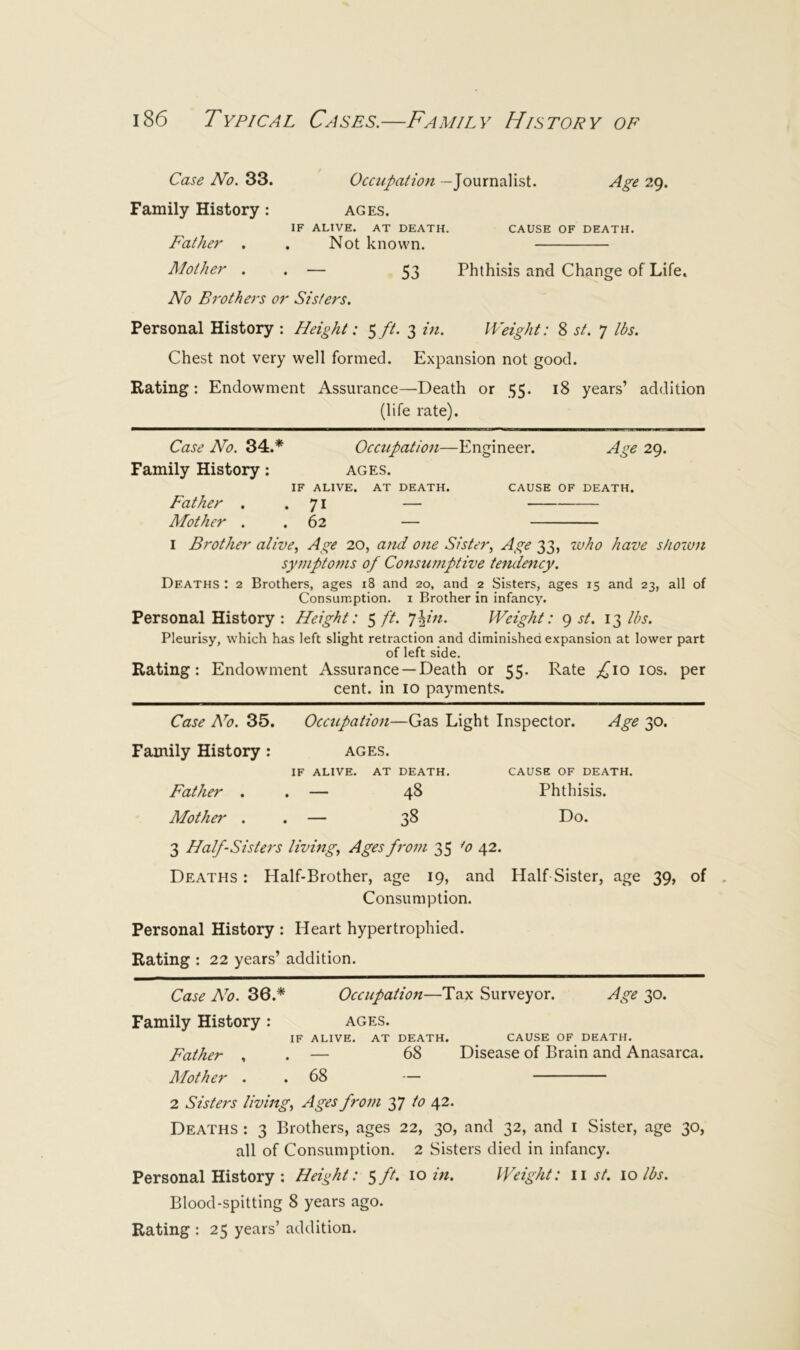 Case No. 33. Occupation — Journalist. Age 29. Family History : ages. IF ALIVE. AT DEATH. CAUSE OF DEATH. Father . . Not known. Mother . . — 53 Phthisis and Change of Life. No Brothers or Sisters. Personal History : Height: $ ft. 3 in. Weight: 8 st. 7 lbs. Chest not very well formed. Expansion not good. Rating: Endowment Assurance—Death or 55. 18 years’ addition (life rate). Case No. 34.* Occupation—Engineer. Age 29. Family History: ages. IF ALIVE. AT DEATH. CAUSE OF DEATH. Father . .71 — Mother . . 62 — 1 Brother alive. Age 20, and one Sister, Age 33, who have shown symptoms of Consumptive tendency. Deaths : 2 Brothers, ages 18 and 20, and 2 Sisters, ages 15 and 23, all of Consumption, i Brother in infancy. Personal History : Height: 5 ft. l\in. Weight: g st. 13 lbs. Pleurisy, which has left slight retraction and diminished expansion at lower part of left side. Rating: Endowment Assurance—Death or 55. Rate ;i^io los. per cent, in 10 payments. Case A^o. 35. Occupation—Gas Light Inspector. Age 30. Family History: ages. IF ALIVE. AT DEATH. CAUSE OF DEATH. Father . . — 48 Phthisis. Mother . . — 38 Do. 3 Half-Sisters living. Ages from 35 ^0 42. Deaths : Half-Brother, age 19, and Half Sister, age 39, of Consumption. Personal History : Heart hypertrophied. Rating : 22 years’ addition. Case No. 36.* Occupatioit—Tax Surveyor. Age 30. Family History : ages. IF ALIVE. AT DEATH. CAUSE OF DEATH. Father , . — 68 Disease of Brain and Anasarca. Mother . . 68 — 2 Sisters living. Ages from 37 /(? 42. Deaths : 3 Brothers, ages 22, 30, and 32, and i Sister, age 30, all of Consumption. 2 Sisters died in infancy. Personal History ; Height: ^ft. 10 m. Weight: 11 st. 10 lbs. Blood-spitting 8 years ago.