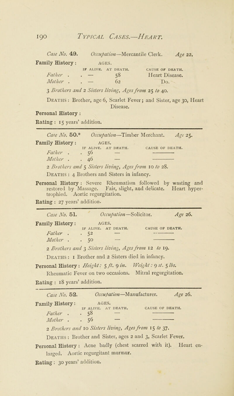 Case No. 49. Occupation—Mercantile Clerk. Age 22. Family History : ages. IF ALIVE. AT DEATH. CAUSE OF DEATH. Father . . — 58 Heart Disease. Alother . . — 62 Do. 3 Brothers and 2 Sisters living., Ages from 25 to 40. Deaths : Brother, age 6, Scarlet Fever; and Sister, age 30, Heart Disease. Personal History : Rating : 15 years’ addition. Ca'>e No. 50.* Occupation—Timber Merchant. Age 25. Family History: ages. IF ALIVE. AT DEATH. CAUSE OF DEATH. Father . . 56 — Mother . . 46 — 2 Brothers and 5 Sisters livings Ages from \0 to 28. Deaths : 4 Brothers and Sisters in infancy. Personal History : Severe Rheumatism followed by wasting and restored by Massage. Fair, slight, and delicate. Pleart hyper- trophied. Aortic regurgitation. Rating : 27 years’ addition. Case No. 51. Occupation—Solicitor. Age 26. Family History; ages. IF ALIVE. AT DEATH. CAUSE OF DEATH. Father . • 5^ — Mother . . 50 — 2 Bj'others and 3 Sisters living, Ages from 12 19. Deaths : i Brother and 2 Sisters died in infancy. Personal History : Height: 5 ft. 9 in. Weight: 9 st. 5 lbs. Rheumatic Fever on two occasions. Mitral regurgitation. Rating : 18 years’ addition. Case No. 52. Occupation—Manufacturer. Age 26. Family History: ages. IF ALIVE. AT DEATH. CAUSE OF DEATH. Father . . 5^ — Mother . • 5^ — 2 Brothers and 10 Sisters livhig, Ages from l^lo Deaths ; Brother and Sister, ages 2 and 3, Scarlet Fever. Personal History : Acne badly (chest scarred with it). Heart en- larged. Aortic regurgitant murmur.