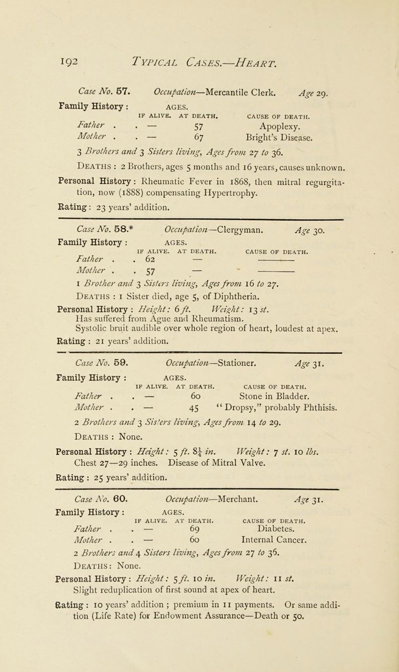 Case No. 57. Occupation—Mercantile Clerk. Age 29. Family History: ages. IF ALIVE. AT DEATH. CAUSE OF DEATH. Father . . — 57 Apoplexy. Alother . . — 67 Bright’s Disease. 3 Brothers and 3 Sisters living. Ages fro?n 27 to 36. Deaths : 2 Brothers, ages 5 months and 16 years, causes unknown. Personal History: Rheumatic Fever in 1868, then mitral regurgita- tion, now (1888) compensating Hypertrophy. Rating: 23 years’ addition. Case No. 58.* Occupation—Clergyman. Age 30. Family History : ages. IF ALIVE. AT DEATH. CAUSE OF DEATH. Father . . 62 — Alother . . 57 — ■ I Brother and 3 Sisters living, Ages fro7ii 16 to 27. Deaths : i Sister died, age 5, of Diphtheria. Personal History : Height: 6ft. WeiNit: 13 Has suffered from Ague and Rheumatism. Systolic bruit audible over whole region of heart, loudest at apex. Rating ; 21 years’ addition. Case No. bQ. Occtipation—Stationer. Age ^i. Family History : ages. IF ALIVE. AT DEATH. CAUSE OF DEATH. Father . . — 60 Stone in Bladder. Mother . . — 45 “ Dropsy,” probably Phthisis. 2 Brothers and 3 Sisters living, Ages fro7u 14 to 29. Deaths : None. Personal History : Height: 5 ft. 85 in. Weight: 7 st. 10 lbs. Chest 27—29 inches. Disease of Mitral Valve. Rating : 25 years’ addition. Case No. 60. Occupatioji—Merchant. Age 31. Family History; ages, IF ALIVE. AT DEATH. CAUSE OF DEATH. Father . . — 69 Diabetes. Mother . . — 60 Internal Cancer. 2 Brothers and 4 Sisters living. Ages from 27 to 36. Deaths: None. Personal History : Height: ^ft. 10 m. Weight: list. Slight reduplication of first sound at apex of heart. Bating : 10 years’ addition ; premium in ii payments. Or same addi- tion (Life Rate) for Endowment Assurance—Death or 50.