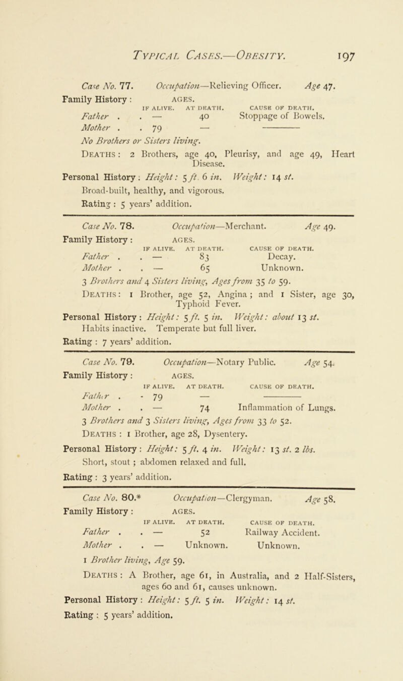 Cate No. 77. Occupation—Relievinj^ OfTicer. Age 47. Family History: ages. IF ALIVE. AT DEATH. CAUSE OF DEATH. Father . . — 40 Stoppage of Bowels. Mother . . 79 — No Brothers or Sisters living. Deaths : 2 Brothers, age 40, Pleurisy, and age 49, Heart Disease. Personal History: Height: ^ft.6m. Weight: st. Broad-built, healthy, and vigorous. Rating : 5 years’ addition. Case No. IS. Occupation—Merchant. Age 4(). Family History: ages. IF ALIVE. AT DEATH. CAUSE OF DEATH. Father . . — 83 Decay. Mother . . — 65 Unknown. 3 Broihrt's and 4 Sisters living., Ages from 35 to 59. Deaths: i Brother, age 52, Angina; and i Sister, age 30, Typhoid Fever. Personal History; Height: ^ft. 5 in. Weight: about 13 st. Habits inactive. Temperate but full liver. Rating : 7 years’ addition. Case No. 79. Occupation—Notary Public. Age 54. Family History: , ages. IF ALIVE. AT DEATH. CAUSE OF DEATH. Falhir . - 79 — Mother . . — 74 Inflammation of Lungs. 3 Brothers and 3 Sisters living, Ages from 33 to 52. Deaths : i Brother, age 28, Dysentery. Personal History : Height: ^ft. 4 in. Weight: st. 2 lbs. Short, stout ; abdomen relaxed and full. Rating : 3 years’ addition. Case No. 80.* Occupation—Clergyman. Age 58. Family History : ages. IF ALIVE. AT DEATH. CAUSE OF DEATH. Father . , — 52 Railway Accident. Mother . . — Unknown. Unknown. I Brother living. Age 59. Deaths : A Brother, age 61, in Australia, and 2 Half-Sisters, ages 60 and 61, causes unknown. Personal History: Height: ^ft. ^ in. Weight: st.