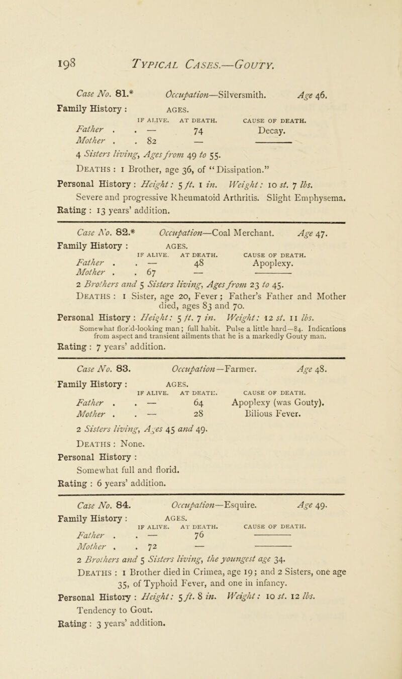 Case No. 81.* Occupation—Silversmith. Age 46. Family History : ages. IF AI.IVE. AT DEATH. CAUSE OF DEATH. Father . . — 74 Decay. Mother . . 82 — 4 Sisters living., Ages from 49 to 55. Deaths : i Brother, age 36, of “Dissipation.” Personal History: Height: ^/t. i in. Weight: lost. *] Ihs. Severe and progressive Rheumatoid Arthritis. Slight Emphysema. Rating : 13 years’ addition. Case A'o. Occupation—Coal Merchant. Ageepj. Family History : ages. IF ALIVE. AT DEATH. CAUSE OF DEATH. Father . . — 48 Apoplexy. Mother . .67 — 2 Brothers and 5 Sisters living. Ages fi'om 23 45. Deaths : i Sister, age 20, Fever; Father’s Father and Mother died, ages 83 and 70. Personal History : Height: 5 ft. 7 hi. Weight: 12 st. ii lls. Somewhat florid-looking man ; full habit. Pulse a little hard—84. Indications from aspect and transient ailments that he is a markedly Gouty man. Rating : 7 years’ addition. Case N'o. 83. Occupation—Farmer. Age ^8. Family History ; ages. IF ALIVE. AT DEATH. CAUSE OF DEATH. Father . . — 64 Apoplexy (was Gouty), Mother . . — 28 Bilious Fever. 2 Sisters living, A^es 45 and 49. Deaths : None. Personal History : Somewhat full and florid. Rating : 6 years’ addition. Case No. 84. Occupation—Esquire. Age 49. Family History : ages. IF ALIVE. AT DEATH. CAUSE OF DEATH. F'ather . . — 76 Mother . .72 — 2 Brothers and 5 Sisters living, the youngest age 34. Deaths : i Brother died in Crimea, age 19; and 2 Sisters, one age 35, of Typhoid Fever, and one in infancy. Personal History : Height: ^ft. 8 in. Weight: 10 st. 12 lbs. Tendency to Gout.