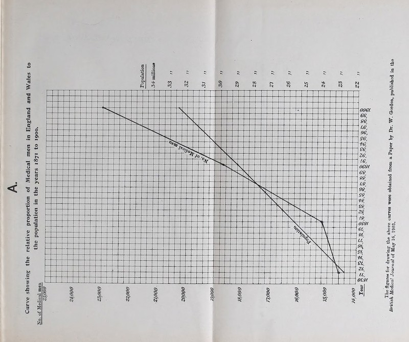 obtained from a Paper by Dr. W. Gordon, publiabed in the