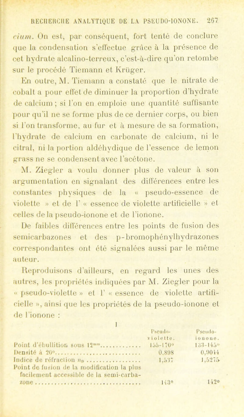 ritaii. ()n est, par conséqueiil, fort tenté de conclure que la condensation s’elléctue g'ràce à la présence de cet hydrate alcalino-terreux, c’est-à-dire qu’on retombe sur le procédé Tiemann et Krliger. En outre, M. Tienuinn a constaté que le nitrate de cobalt a pour ell'etde diniinuer la ])roporlion d’hydrate de calcium ; si l’on en emploie une quantité suffisante pour qu’il ne se forme plus de ce dernier corps, ou bien si l'on transforme, au fur et à mesure de sa formation, l'hydrate de calcium en carbonate de calcium, ni le ci Irai, ni la portion aldéhydique de l’essence de lemon g-rass ne se condensent avec l’acétone. M. Zieg'ler a voulu donner plus de valeur à son argumentation en signalant des différences entre les constantes physiques de la « pseudo-essence de violette » et de 1’ « essence de violette artificielle » et celles delà pseudo-ionone et de l’ionone. De faibles dilférences entre les points de fusion des semicarbazones et des p-bromophénylhydrazones correspondantes ont été signalées aussi par le môme auteur. lleproduisons d’ailleurs, en regard les unes des autres, les propriétés indiquées par M. Ziegler pour la «• pseudo-violette » et 1’ « essence de violette artifi- cielle », ainsi que les proj>riétés de la pseudo-ionone et de l'ionone : Pseutio- Psemlo- violette. ionouo. l’oint (l’éLullition sous 12” IA.i-170 133-l'i,-) Oensité A 20 0,S‘.)8 0,00» Indice de réfraction Point de fusion de la niodificulion lu pins facilement accessible de la scmi-carba- 1, ô 7 l,527â zone 143® 112®