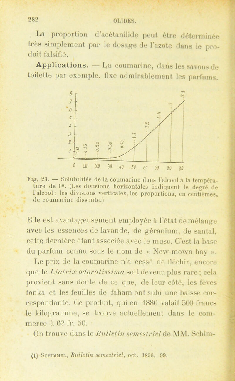 OU DES. La proportion d’acétanilide peut être (J6torrnio/;e très simplement par le dosage de l’azote dans le pro- duit falsifié. Applications. —La coumarine, dans les .savons de toilette par exemple, fixe admirablement les parfums. t’ig. 23. — Solubilités de la coumarine dans l'alcool à la tempéra- ture de 0“. (Les divisions horizontales indiquent le degré de l’alcool ; les divisions verticales, les proportions, en centièmes, de coumarine dissoute.) Elle est avantageusement employée à l'état de mélange avec les essences de lavande, de géranium, de santal, cette dernière étant associée avec le musc. C'est la base du parfum connu sous le nom de « New-mown hay ». Le prix de la coumarine n'a cessé de fléchir, encore que le Liatrix odorati.ssi.ma soit devenu plus rare; cela provient sans doute de ce que, de leur côté, les fèves tonka et les feuilles de faham ont subi une baisse cor- respondante. Ce produit, qui en 1880 valait 5(XI francs le kilogramme, se trouve actuellement dans le com- merce à 02 fr. 5Ü. On trouve dans le Ballet in semestriel da MM. Schim- (1) SciiniMEL, Bulletin semestriel, oct. 181)0, 99.