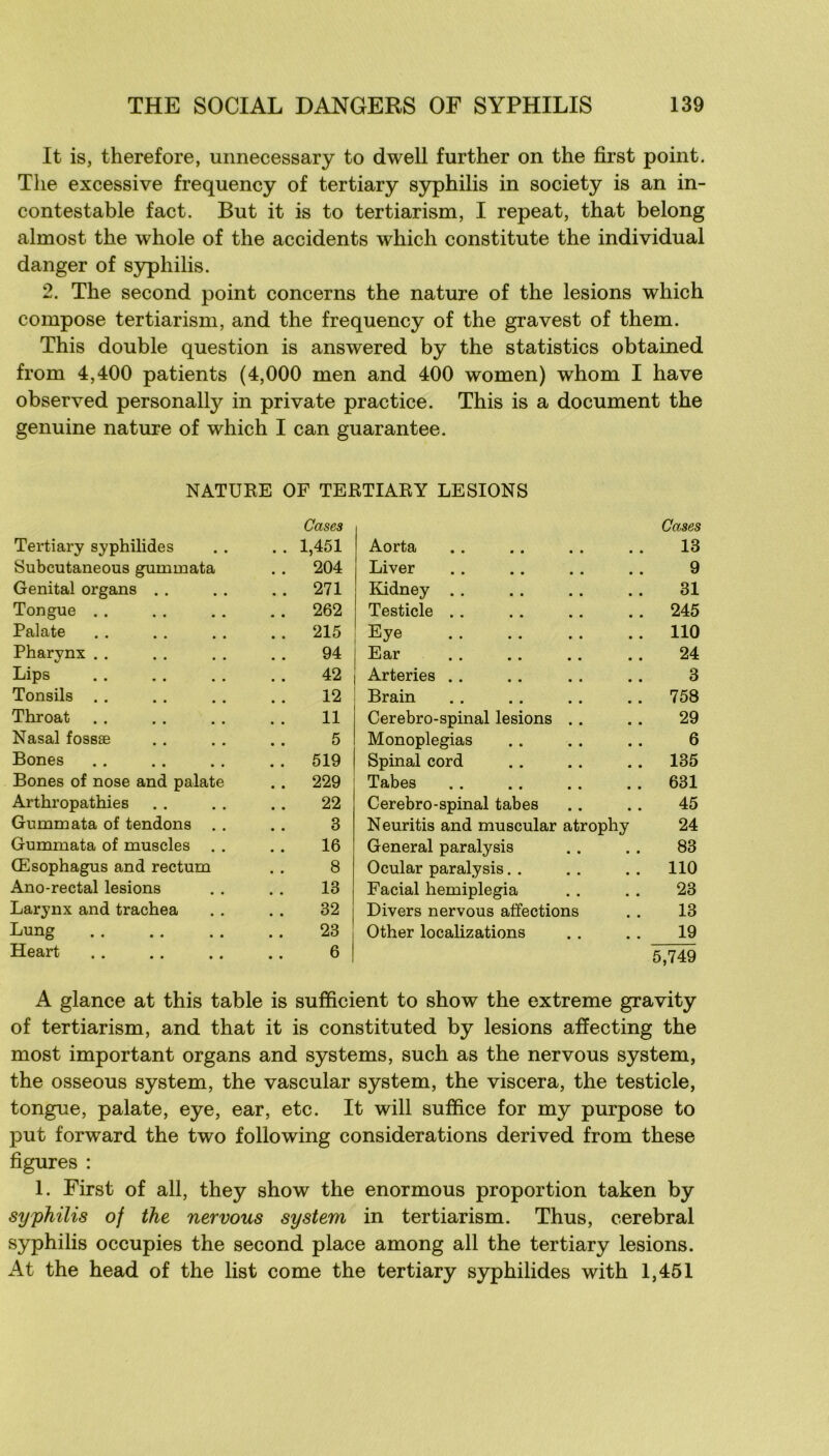 It is, therefore, urmecessary to dwell further on the first point. The excessive frequency of tertiary syphilis in society is an in- contestable fact. But it is to tertiarism, I repeat, that belong almost the whole of the accidents which constitute the individual danger of syphilis. 2. The second point concerns the nature of the lésions which compose tertiarism, and the frequency of the gravest of them. This double question is answered by the statistics obtained from 4,400 patients (4,000 men and 400 women) whom I hâve observed personally in priva te practice. This is a document the genuine nature of which I can guarantee. NATUEE OF TERTIAEY LESIONS Tertiary syphilides Cases 1,451 Aorta Cases 13 Subcutaneous gummata 204 Liver 9 Génital orgajis . . 271 Kidney 31 Tongue . . 262 Testicle . . 245 Palate 215 Eye 110 Pharynx . . 94 Ear 24 Lips 42 Arteries . . 3 Tonsils . . 12 Brain 758 Throat 11 Cérébro-spinal lésions .. 29 Nasal fossæ 5 Monoplegias 6 Bones 519 Spinal cord 135 Bones of nose and palate 229 Tabes 631 Arthropathies 22 Cérébro-spinal tabes 45 Gummata of tendons . . 3 Neuritis and muscular atrophy 24 Gummata of muscles 16 General paralysis 83 Œsophagus and rectum 8 Ocular paralysis. . 110 Ano-rectal lésions 13 Facial hemiplegia 23 Larynx and trachea 32 Divers nervous affections 13 Lung 23 Other localizations 19 Heart . • 6 5,749 A glance at this table is sufficient to show the extreme gravity of tertiarism, and that it is constituted by lésions aiïecting the most important organs and Systems, such as the nervous System, the osseous System, the vascular System, the viscera, the testicle, tongue, palate, eye, ear, etc. It will suffice for my purpose to put forward the two following considérations derived from these figures : 1. First of ail, they show the enormous proportion taken by syphilis of the nervous System in tertiarism. Thus, cérébral syphilis occupies the second place among ail the tertiary lésions. x4t the head of the list corne the tertiary syphilides with 1,451
