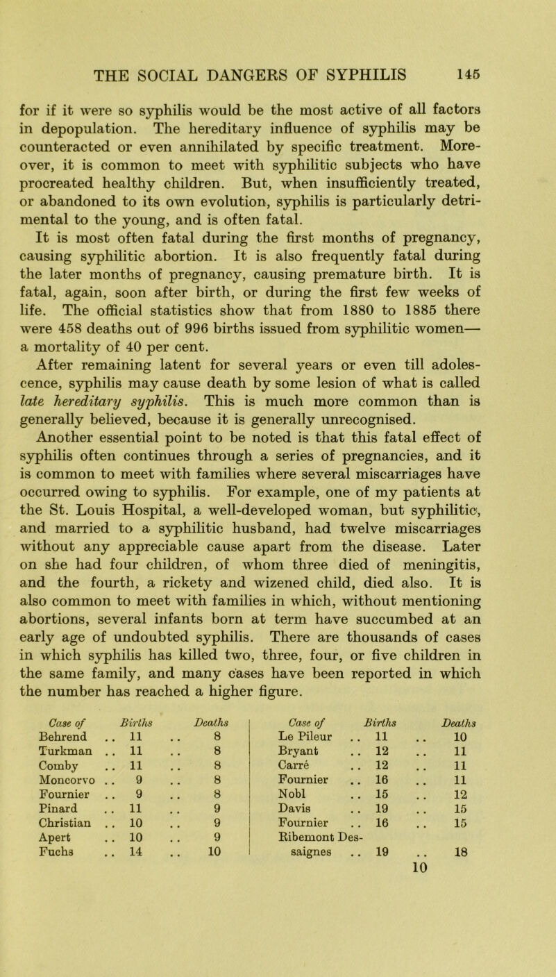 for if it were so syphilis would be the most active of ail factors in dépopulation. The hereditary influence of syphilis may be counteracted or even annihilated by spécifie treatment. More- over, it is common to meet with syphilitic subjects who hâve procreated healthy children. But, when insufficiently treated, or abandoned to its own évolution, syphilis is particularly detri- mental to the young, and is often fatal. It is most often fatal during the first months of pregnancy, causing syphilitic abortion. It is also frequently fatal during the later months of pregnancy, causing prématuré birth. It is fatal, again, soon after birth, or during the first few weeks of life. The ofiicial statistics show that from 1880 to 1885 there were 458 deaths out of 996 births issued from syphilitic women— a mortality of 40 per cent. After remaining latent for several years or even till adoles- cence, syphilis may cause death by some lésion of what is called late hereditary syphilis. This is much more common than is generally beheved, because it is generally unrecognised. Another essential point to be noted is that this fatal effect of syphilis often continues through a sériés of pregnancies, and it is common to meet with families where several miscarriages hâve occurred owing to S3rphilis. For example, one of my patients at the St. Louis Hospital, a well-developed woman, but syphihtio, and married to a syphilitic husband, had twelve miscarriages without any appréciable cause apart from the disease. Later on she had four children, of whom three died of meningitis, and the fourth, a rickety and wizened child, died also. It is also common to meet with families in which, without mentioning abortions, several infants born at term hâve succumbed at an early âge of undoubted syphilis. There are thousands of cases in which S3rphilis has killed two, three, four, or five children in the same family, and many cases hâve been reported in which the number has reached a higher figure. Case of Births Deaths Case of Births Deaths Behrend . . 11 8 Le Pileur . . 11 10 Turkman . . 11 8 Bryant . . 12 11 Comby . . 11 8 Carré . . 12 11 Moncorvo . . 9 8 Fournier .. 16 11 Fournier . . 9 8 Nobl . . 15 12 Pinard . . 11 9 Davis . . 19 15 Christian . . 10 9 Fournier . . 16 15 Apert . . 10 9 Kibemont Des- Fuchs .. 14 10 saignes .. 19 18 10