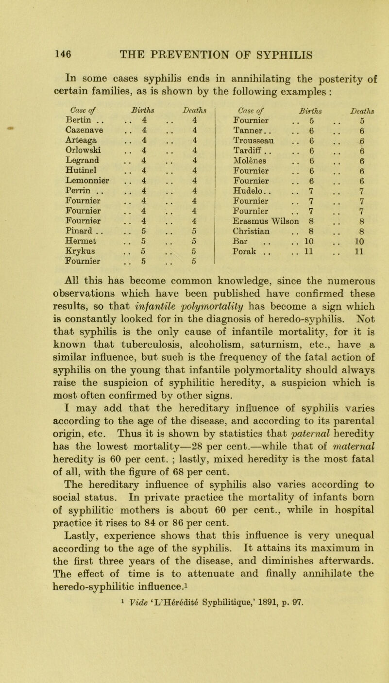 In some cases syphilis ends in annihilating the posterity of certain families, as is shown by the fohowing examples : Case of Birtlis Deaths Case of Births Deaths Bertin . . . . 4 4 Fournier . 5 5 Cazenave . . 4 4 Tanner. . . 6 6 Arteaga . . 4 4 Trousseau . 6 6 Orlowski . . 4 4 Tardiff . . . 6 6 Legrand . . 4 4 Molènes . 6 6 Hutinel . . 4 4 Fournier . 6 6 Lemonnier . . 4 4 Fournier . 6 6 Perrin . . .. 4 4 Hudelo. . . 7 7 Fournier . . 4 4 Fournier . 7 7 Fournier . . 4 4 Fournier . 7 7 Fournier . . 4 4 Erasmus Wilson 8 8 Pinard . . . . 5 5 Christian . 8 8 Hermet . . 5 5 Bar . 10 .. 10 Krykus Fournier . . 5 . . 5 5 5 Porak . . . 11 11 Ail this has become common knowledge, since the nu mérous observations which hâve been published hâve confirmed these results, so that infantile polymortality has become a sign which is constantly looked for in the diagnosis of heredo-syphilis. Not that syphilis is the only cause of infantile mortality, for it is known that tuberculosis, alcoholism, saturnism, etc., hâve a similar influence, but such is the frequency of the fatal action of syphilis on the young that infantile polymortality should always raise the suspicion of syphilitic heredity, a suspicion which is most often confirmed by other signs. I may add that the hereditary influence of syphilis varies according to the âge of the disease, and according to its parental origin, etc. Thus it is shown by statistics that paternal heredity has the lowest mortality—28 per cent.—while that of maternai heredity is 60 per cent. ; lastly, mixed heredity is the most fatal of ail, with the figure of 68 per cent. The hereditary influence of syphilis also varies according to social status. In private practice the mortality of infants born of syphilitic mothers is about 60 per cent., while in hospital practice it rises to 84 or 86 per cent. Lastly, expérience shows that this influence is very unequal according to the âge of the syphihs. It attains its maximum in the first three years of the disease, and diminishes afterwards. The effect of time is to attenuate and finally annihilate the heredo-syphilitic influence.i 1 Vide ‘L’Hérédité Syphilitique,’ 1891, p. 97.