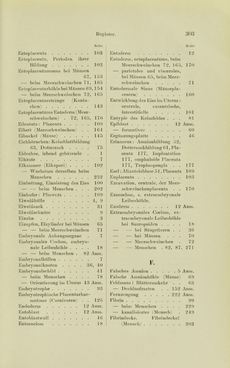 Soitc 1 Ectoplacenta 103 Ectoplacenta, Perioclen ihrer Bildung 103 o Ectoplacentarcomis bci Mausen 67, 1 5 3 — beim Meerschweinchen 71, 165 Ectoplacentarhohle beiMausen 69,1 54 — beim Meerschweinchen 72, 165 Ectoplacentarstrange (Ivanin- clien) 143 Ectoplacentares Entoderm (Meer- schweinchen) . 72, 165, 170 Edentata: Placenta ..... 109 Eibett (Meerschweinchen) . . 164 Eibuckel (Manse) 145 Eiclibornchen: Iveimblattbildung 63, Dottersack .... 75 Eideclise, lebend gebarende . 1 Ei haute 7 Eikammer (Eikapsel) .... 102 — Waclistum derselben beim Mensclien 232 Einbettung, Einnistung des Eies 100 — — beim Menschen . . . 202 Einhufer: Placenta 109 Eiweiblnille 4, 9 Eiweibsack 31 Eiweifischniire 9 Eizabn 3 Eizapfen, Eizylinder beiMausen 65 — — beim Meerscbweinclien 71 Embryonale Anliangsorgane . 7 Embryonales Coelom, embryo- nale Leibeshohle .... 18 — — beim Menschen . 82 Anm. Embryonalhiillen 7 Embryonalknoten .... 36, 40 Embryonalschild 41 — beim Menschen .... 78 — Orientierung im Uterus 43 Anm. Embry otrophe 93 Embryotrophische Placentarhae- matome (Carnivoren) . . 125 Endoderm 12 Anm. Entoblast 12 Anm. Entoblastwall 46 Entocoeloin 18 Soite Entoderm 12 Entoderm, ectoplacentares, beim Meerschweinchen 72, 165, 1 70 — parietales und viscerates, beiMausen 65, beim Meer- schweinchen 71 Entodermale Sinus (Mausepla- centen) 160 Entwicklung des Eies im Uterus : ceutrale, excentrische, interstitielle 101 Entypie des Keimfeldes ... 81 Epiblast 12 Anm. — formativer 60 Erganzungsplatte 46 Erinaceus : Amnionbildung 52, Dottersackbildung 61, Pla- centa 177, Implantation 17 7, omphaloide Placenta 17 7, Tropliospongia . . 177 Esel: Allantoisblase 51, Placenta 109 Euplacenta 103 Excavation, centrale, der Meer- schweinchenplacenta . . 170 Exocoelom, s. extraembryonale Leibeshohle. Exoderm 12 Anm. Extraembryonales Coelom, ex- traembryonale Leibeshohle bei Sauropsiden .... 18 — — bei Saugetieren . . 36 — — bei Mausen ... 70 — — Meerschweinchen . 72 — — Menschen .82, 87, 271 F. Falsches Amnion 5 Anm. Falsche Amnionhohle (Manse) 69 Feldmans: Blatterumkehr . . 63 — Deciduofracten . .152 Anm. Fernzeugung 222 Anm. Fibrin 99 — beim Menschen .... 229 — kanalisiertes (Mensch) . 249 Fibrindecke, Fibrindeckel (Mensch) 203