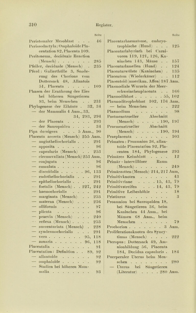 Seite Peristomalcr Mesoblast ... 46 Perissodactyla: < )mphaloidc Pla- centation 82, Placenta 109. Peritoneum, deciduale Reaction (Menscli) 285 Pfeilcr, deciduale (Menscli) . 235 Pferd : Gallertliiille 3, Sonde- rung des Chorions vom Dottersack 48, Allantois 51, Placenta 109 Pliasen der Ernahrung des Eies bei hoheren Saugetieren 93, beiin Menschen . . 231 Phylogenese der Eihaute . 32, 34 — der Mammalia 4 Anm., 33, 34, 293, 294 — der Placenta 293 — der Sauropsiden .... 34 Pipa dorsigera ... 5 Anm., 90 Placenta accreta (Menscli) 255 Anm. — angiotheliochorialis . . . 291 — apposita 96 — capsularis (Menscli) . . 253 — circumvallata (Menscli) 253 Anm. — conjugata 96 — cumulata 96 — discoidalis 96, 133 — endotheliochorialis . . . 291 — epitheliochorialis . . . . 291 — foetalis (Menscli) . .227, 242 — haemochorialis . . . . 291 — marginata (Menscli) . . 253 — materna (Menscli) . . . 236 — olliformis 97 — plicata 96 — praevia (Menscli) . . . 240 --- reHexa (Menscli) .... 253 — succenturiata (Menscli) . 228 — syndesmochorialis . . . 291 — vera 95, 118 — zonaria 96, 118 Placentalia 91 Placentation: Definition . . 89, 92 — allantoide 92 — omphaloide 92 — Stadien bei hoheren Mam- malia 93 Seite Placentarliaematome, embryo- trophische (Hund) ... 125 Placentarlabyrinth bei Carni- voren 119, 121, 126, Ka- ninchen 143, Mause . . 157 Placentarlamellen (Hand) . . 124 Placentarwiilste (Kaninchen) . 135 Placentom (Wiederkauer) . . 112 Placentoid (amerikan. Affen) 187 Anm. Plasmodiale Wurzeln der Meer- schweinchenplacenta . . 166 Plasmodiblast 55, 102 Plasmoditrophoblast 102, 176 Anm. — beim Menschen . . . . 222 Plasmodium 98 Postmenstrueller Abschnitt (Menscli) 190, 197 Praemenstrueller Abschnitt (Menscli) 190, 194 Praeplacenta 103 Primaten : Proamnion 36, allan- toide Placentation 92, Pla- centen 184, Phylogenese 293 Primares Keimblatt .... 12 Primal- - intervilloser Raum (Menscli) 249 Primarzotten (Menscli) 214, 217 Anm. Primitivknoten 43 Primitivrinne .... 15, 43, 79 Primitivstreifen . . . 14, 43, 79 Primitive Leibeshohle ... 18 Pristiurus 3 Proamnion bei Sauropsiden 18, bei Saugetieren 36, beim Kaninchen 44 Anm., bei Mausen 68 Anm., beim Menschen 7 9 Prochorion 3 Anm. Proliferationsknoten des Syncy- tiums (Menscli) . . . . 222 Pteropus: Dottersack 49, Am- nionbiIdling 56, Placenta 184, Decidua capsularis . 184 Puerperaler Uterus beim Men- schen 280 — Uterus bei Saugetieren (Literatnr) .... 280 Anm.