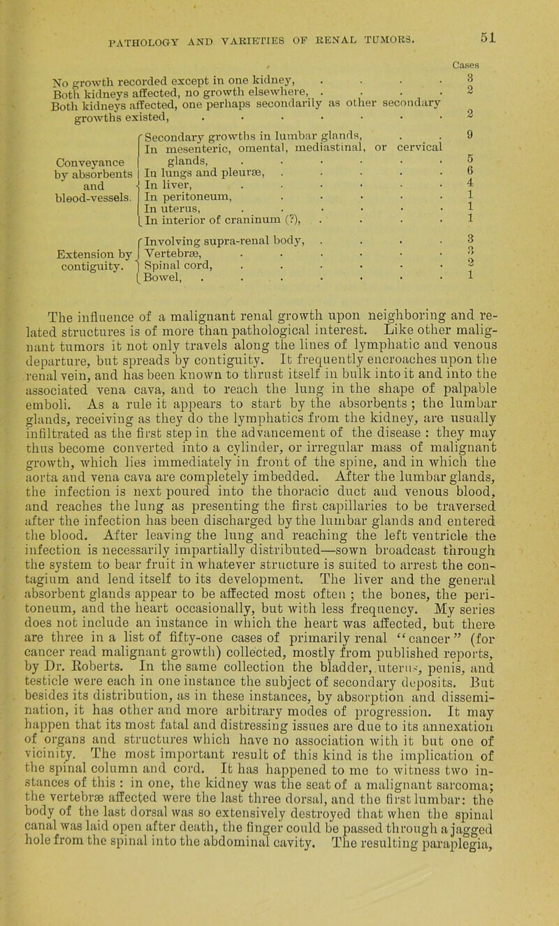 No growth recorded except in one kidney, . . . . Both kidneys affected, no growth elsewhere, . . . . Both kidneys affected, one perhaps secondarily as other secondary growths existed, ....... Secondary growths in lumbar glands, In mesenteric, omental, mediastinal, or cervical glands, ...... In lungs and pleurae, . . . . . In liver, ...... In peritoneum, . In uterus, ...... In interior of craninum (?), . f Involving supra-renal body, . Extension by J Vertebras, ...... contiguity. ] Spinal cord, ...... [Bowel, ....... Conveyance by absorbents and blood-vessels. Cases 3 2 2 9 5 6 4 1 1 1 2 1 The influence of a malignant renal growth upon neighboring and re- lated structures is of more than pathological interest. Like other malig- nant tumors it not only travels along the lines of lymphatic and venous departure, but spreads by contiguity. It frequently encroaches upon the renal vein, and has been known to thrust itself in bulk into it and into the associated vena cava, and to reach the lung in the shape of palpable emboli. As a rule it appears to start by the absorbents; the lumbar glands, receiving as they do the lymphatics from the kidney, are usually infiltrated as the first step in the advancement of the disease : they may thus become converted into a cylinder, or irregular mass of malignant growth, which lies immediately in front of the spine, and in which the aorta and vena cava are completely imbedded. After the lumbar glands, the infection is next poured into the thoracic duct and venous blood, and reaches the lung as presenting the first capillaries to be traversed after the infection has been discharged by the lumbar glands and entered the blood. After leaving the lung and reaching the left ventricle the infection is necessarily impartially distributed—sown broadcast through the system to bear fruit in whatever structure is suited to arrest the con- tagium and lend itself to its development. The liver and the general absorbent glands appear to be affected most often ; the bones, the peri- toneum, and the heart occasionally, but with less frequency. My series does not include an instance in which the heart was affected, but there are three in a list of fifty-one cases of primarily renal “cancer” (for cancer read malignant growth) collected, mostly from published reports, by Dr. Roberts. In the same collection the bladder,.uterus, penis, and testicle were each in one instance the subject of secondary deposits. But besides its distribution, as in these instances, by absorption and dissemi- nation, it has other and more arbitrary modes of progression. It may happen that its most fatal and distressing issues are due to its annexation of organs and structures which have no association with it but one of vicinity. The most important result of this kind is the implication of the spinal column and cord. It has happened to me to witness two in- stances of this : in one, the kidney was the seat of a malignant sarcoma; the vertebrse affected were the last three dorsal, and the first lumbar: the body of the last dorsal was so extensively destroyed that when the spinal canal was laid open after death, the finger could be passed through a jagged hole from the spinal into the abdominal cavity. The resulting paraplegia.