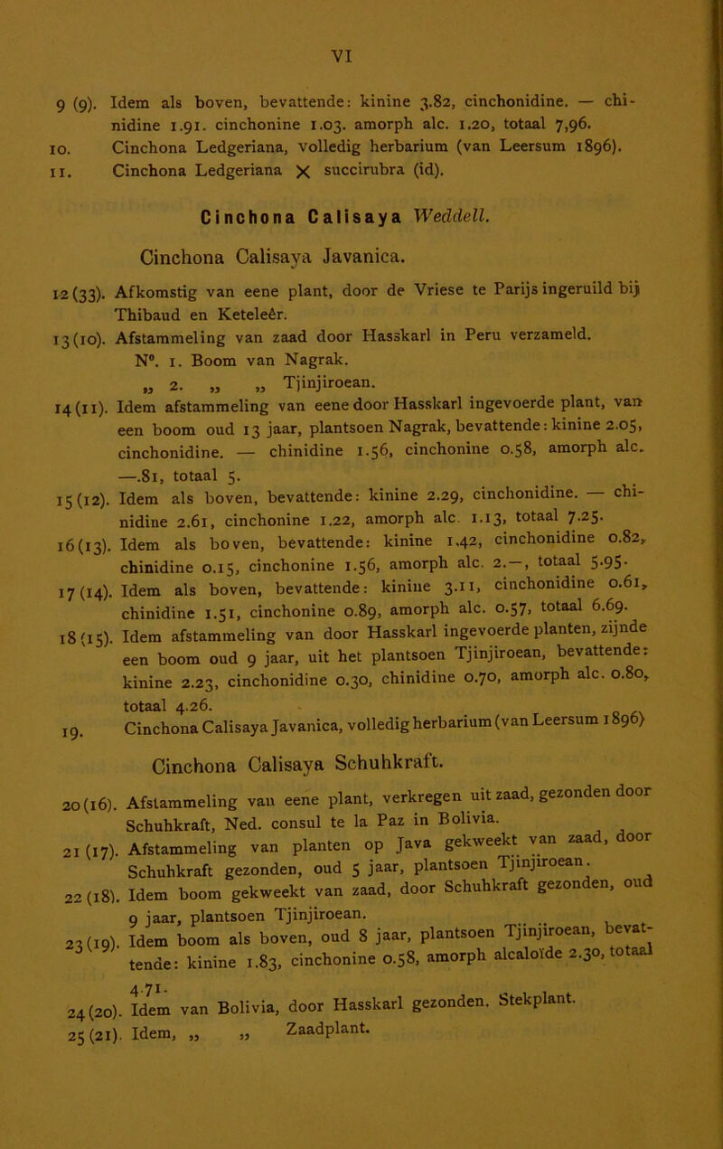 9 (9). Idem als boven, bevattende: kinine 3.82, cinchonidine. — cbi- nidine 1.91. cinchonine 1.03. amorph alc. 1.20, totaal 7,96. 10. Cinchona Ledgeriana, volledig herbarium (van Leersum 1896). 11. Cinchona Ledgeriana X succirubra (id). Cinchona Caiisaya Weddell. Cinchona Caiisaya Javanica. 1-2(33). Afkomstig van eene plant, door de Vriese te Parijs ingeruild bij Thibaud en Keteleêr. 13(10). Afstammeling van zaad door Hasskarl in Peru verzameld. N“. I. Boom van Nagrak. „ 2. „ „ Tjinjiroean. 14(11). Idem afstammeling van eene door Hasskarl ingevoerde plant, van een boom oud 13 jaar, plantsoen Nagrak, bevattende: kinine 2.05, cinchonidine. — chinidine 1.56, cinchonine 0.58, amorph alc. —.81, totaal 5. 15(12). Idem als boven, bevattende: kinine 2.29, cinchonidine. — chi- nidine 2.61, cinchonine 1.22, amorph alc. 1.13» totaal 16(13). als boven, bevattende: kinine 1.42, cinchonidine 0.82, chinidine 0.15, cinchonine 1.56, amorph alc. 2.—, totaal 5.95- 17(14). Idem als boven, bevattende: kinine 3.11, cinchonidine 0.61, chinidine 1.51, cinchonine 0.89, amorph alc. 0.57, totaal 6.69. 18(15). Idem afstammeling van door Hasskarl ingevoerde planten, zijnde een boom oud 9 jaar, uit het plantsoen Tjinjiroean, bevattende: kinine 2.23, cinchonidine 0.30, chinidine 0.70, amorph alc. 0.80, totaal 4.26. 19. Cinchona Caiisaya Javanica, volledig herbarium (van Leersum 1896) Cinchona Caiisaya Schuhkratt. 20(16). Afstammeling van eene plant, verkregen uit zaad, gezonden door Schuhkraft, Ned. consul te la Paz in Bolivia. 21 (17). Afstammeling van planten op Java gekweekt van zaad, door Schuhkraft gezonden, oud 5 jaar, plantsoen Tjinjiroean. 22 (18). Idem boom gekweekt van zaad, door Schuhkraft gezon en, ou 9 jaar, plantsoen Tjinjiroean. 23(19). Idem boom als boven, oud 8 jaar, plantsoen Tjinjiroean, bevat- tende: kinine 1.83, cinchonine 0.58, amorph alcaloïde 2.30, o 4 7^ 24(20). Idem van Bolivia, door Hasskarl gezonden. Stekplant. 25(21). Idem, „ „ Zaadplant.