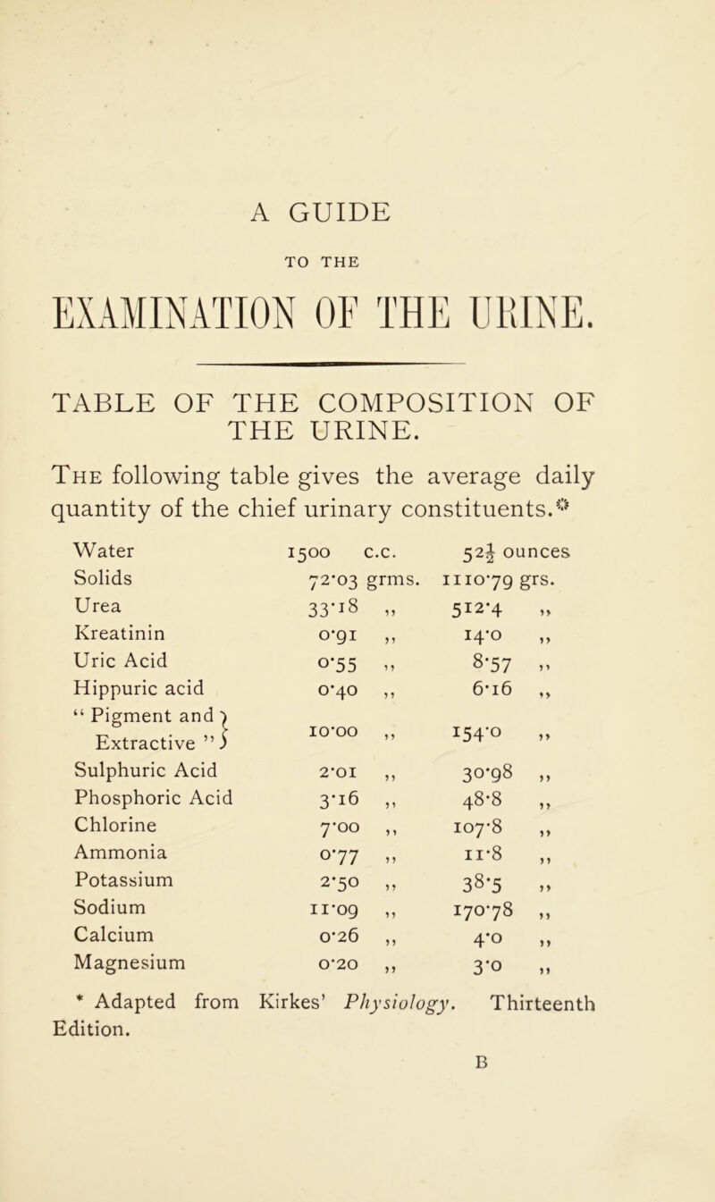 A GUIDE TO THE TABLE OF THE COMPOSITION OF THE URINE. The following table gives the average daily- quantity of the chief urinary constituents.0 Water I5°° c.c. 52^ ounces Solids 72-03 grms. 1110-79 grs. Urea 33*i8 99 512-4 9 9 Kreatinin 0-91 9 9 14-0 99 Uric Acid °'55 9 9 8-57 9 9 Hippuric acid 0*40 9 9 6-i6 99 “ Pigment and ) Extractive ” 5 IO’OO 99 154-0 99 Sulphuric Acid 2-01 9 9 30-98 9 9 Phosphoric Acid 3*r6 9 9 48-8 9 9 Chlorine 7-00 9 9 107-8 99 Ammonia 077 9 9 ii-8 9 9 Potassium 2-50 99 38*5 99 Sodium 11-09 99 170-78 9 9 Calcium 0*26 99 4*o 99 Magnesium 0’20 99 3-0 99 * Adapted from Kirkes’ Physiology. Thirteenth Edition. B