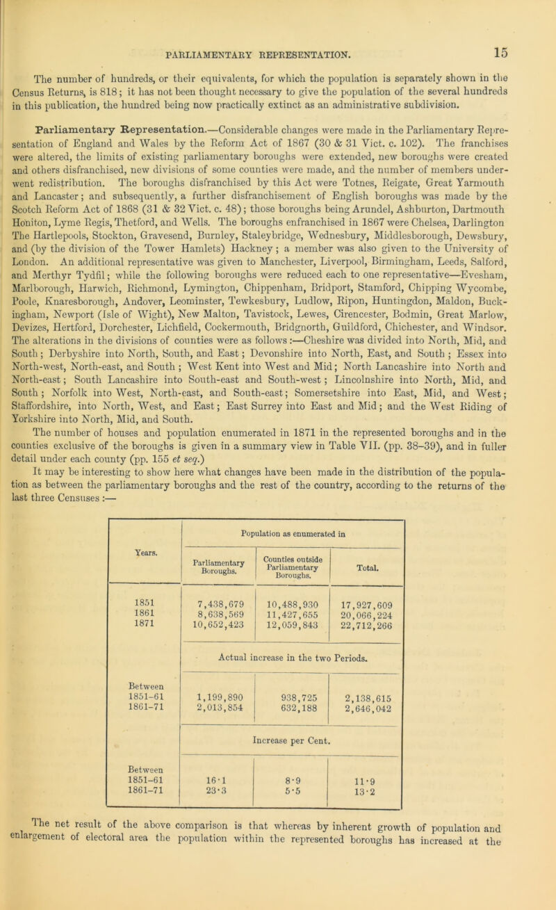 The number of hundreds, or their equivalents, for which the population is separately shown in the Census Returns, is 818; it has not been thought necessary to give the population of the several hundreds in this publication, the hundred being now practically extinct as an administrative subdivision. Parliamentary Representation.—Considerable changes were made in the Parliamentary Repre- sentation of England and Wales by the Reform Act of 1867 (30 & 31 Yict. c. 102). The franchises were altered, the limits of existing parliamentary boroughs were extended, new boroughs were created and others disfranchised, new divisions of some counties were made, and the number of members under- went redistribution. The boroughs disfranchised by this Act were Totnes, Reigate, Great Yarmouth and Lancaster; and subsequently, a further disfranchisement of English boroughs was made by the Scotch Reform Act of 1868 (31 & 32 Yict. c. 48); those boroughs being Arundel, Ashburton, Dartmouth Honiton, Lyme Regis, Thetford, and Wells. The boroughs enfranchised in 1867 were Chelsea, Darlington The Hartlepools, Stockton, Gravesend, Burnley, Staleybridge, Wednesbury, Middlesborough, Dewsbury, and (by the division of the Tower Hamlets) Hackney; a member was also given to the University of London. An additional representative was given to Manchester, Liverpool, Birmingham, Leeds, Salford, and Merthyr Tydfil; while the following boroughs were reduced each to one representative—Evesham, Marlborough, Harwich, Richmond, Lymington, Chippenham, Bridport, Stamford, Chipping Wycombe, Poole, Knaresborough, Andover, Leominster, Tewkesbury, Ludlow, Ripon, Huntingdon, Maldon, Buck- ingham, Newport (Isle of Wight), New Malton, Tavistock, Lewes, Cirencester, Bodmin, Great Marlow, Devizes, Hertford, Dorchester, Lichfield, Cockermouth, Bridgnorth, Guildford, Chichester, and Windsor. The alterations in the divisions of counties were as follows:—Cheshire was divided into North, Mid, and South; Derbyshire into North, South, and East; Devonshire into North, East, and South ; Essex into North-west, North-east, and South ; West Kent into West and Mid; North Lancashire into North and North-east; South Lancashire into South-east and South-west; Lincolnshire into North, Mid, and South; Norfolk into West, North-east, and South-east; Somersetshire into East, Mid, and West; Staffordshire, into North, West, and East; East Surrey into East and Mid; and the West Riding of Yorkshire into North, Mid, and South. The number of houses and population enumerated in 1871 in the represented boroughs and in the counties exclusive of the boroughs is given in a summary view in Table VII. (pp. 38-39), and in fuller detail under each county (pp. 155 et seq.) It may be interesting to show here what changes have been made in the distribution of the popula- tion as between the parliamentary boroughs and the rest of the country, according to the returns of the last three Censuses :— Population as enumerated in Years. Parliamentary Boroughs. Counties outside Parliamentary Boroughs. Total. 1851 7,438,679 10,488,930 17,927,609 1861 8,638,569 11,427,655 20,066,224 1871 10,652,423 12,059,843 22,712,266 Actual increase in the two Periods. Between 1851-61 1,199,890 938,725 2,138,615 1861-71 2,013,854 632,188 2,646,042 Increase per Cent Between 1851-61 16-1 8-9 11-9 1861-71 23-3 5-5 13-2 3 he net result of the above comparison is that whereas by inherent growth of population and enlargement of electoral area the population within the represented boroughs has increased at the