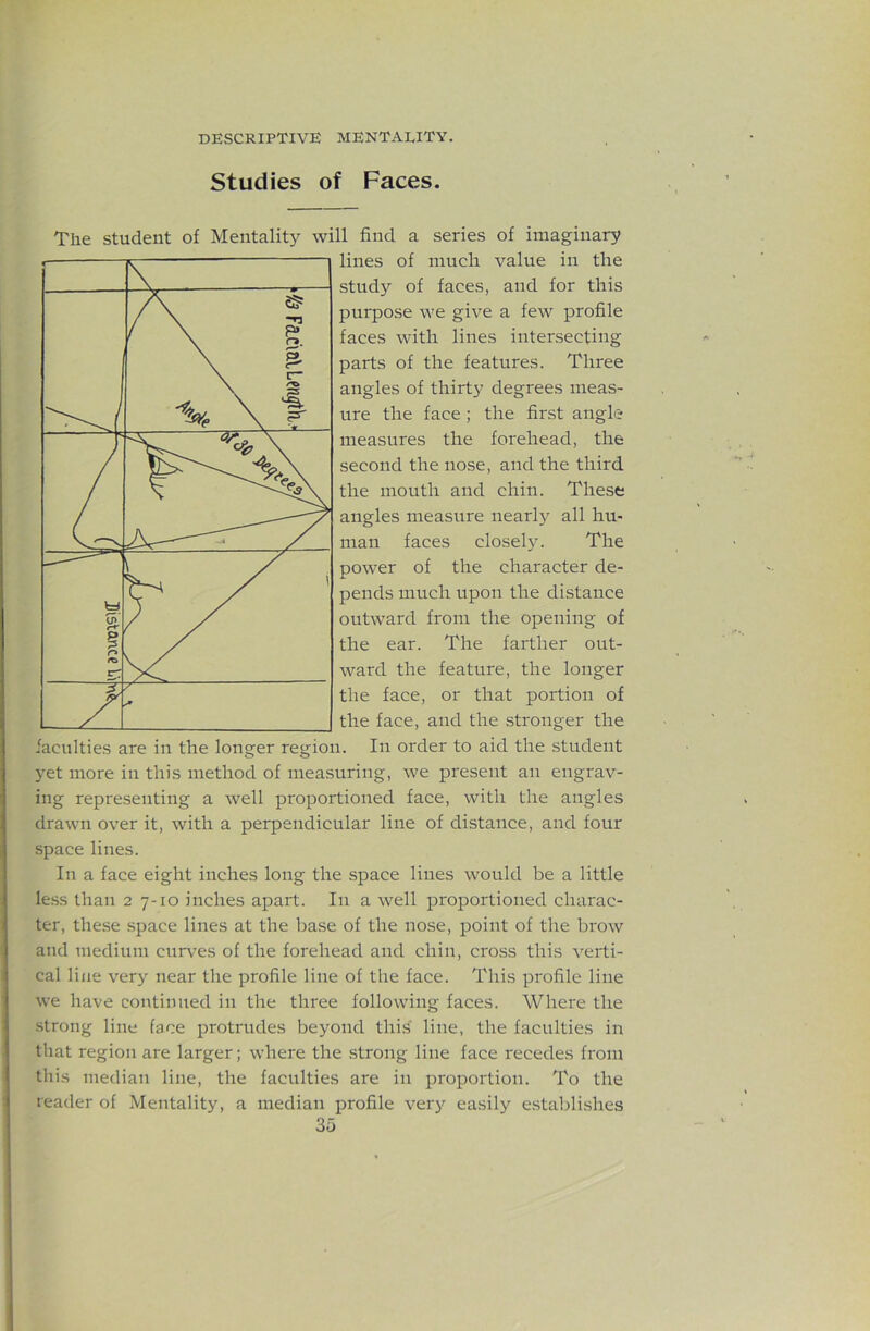 Studies of Faces. The student of Mentalit}^ will find a series of imaginary lines of much value in the study of faces, and for this purpose we give a few profile faces with lines intersecting parts of the features. Three angles of thirty degrees meas- ure the face; the first angle measures the forehead, the second the nose, and the third the mouth and chin. These angles measure nearly all hu- man faces closel3L The power of the character de- pends much upon the distance outward from the opening of the ear. The farther out- ward the feature, the longer the face, or that portion of the face, and the stronger the faculties are in the longer region. In order to aid the student yet more in this method of measuring, we present an engrav- ing representing a well proportioned face, with the angles drawn over it, with a perpendicular line of distance, and four space lines. In a face eight inches long the space lines would be a little less than 2 7-10 inches apart. In a well proportioned charac- ter, these .space lines at the base of the nose, j)oint of the brow and medium cur\-es of the forehead and chin, cross this verti- cal line very near the profile line of the face. This profile line we have continued in the three following faces. Where the strong line face protrudes beyond thi.s line, the faculties in that region are larger; where the strong line face recedes from this median line, the faculties are in proportion. To the reader of Mentality, a median profile very easily e.stalili.shes
