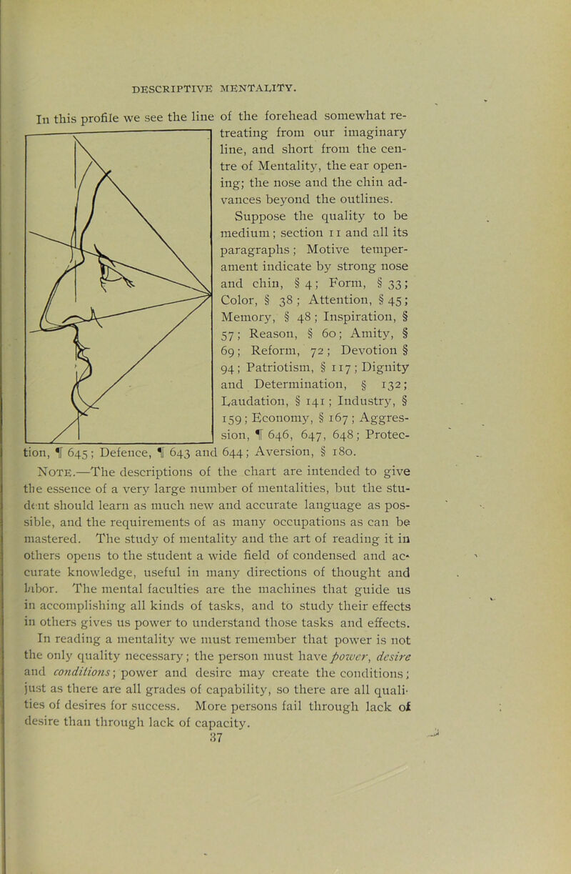 In this profile we see the line of the forehead somewhat re- treating from our imaginary line, and short from the cen- tre of Mentality, the ear open- ing; the nose and the chin ad- vances beyond the outlines. Suppose the quality to be medium; section 11 and all its paragraphs; Motive temper- ament indicate by strong nose and chin, §4; Form, §33; Color, § 38; Attention, §45; Memory, § 48 ; Inspiration, § 57; Reason, § 60; Amity, § 69; Reform, 72 ; Devotion § 94; Patriotism, §117; Dignity and Determination, § 132; Daudation, § 141; Industry, § 159 ; Economy, § 167 ; Aggres- sion, IF 646, 647, 648; Protec- tion, ^ 645; Defence, 1 643 and 644; Aversion, § 180. Note.—The descriptions of the chart are intended to give tlie essence of a very large number of mentalities, but the stu- dent should learn as much new and accurate language as pos- sible, and the requirements of as many occupations as can be mastered. The study of mentality and the art of reading it in others opens to the student a wide field of condensed and ac* curate knowledge, useful in many directions of thought and labor. The mental faculties are the machines that guide us in accomplishing all kinds of tasks, and to study their effects in others gives us power to undenstand those tasks and effects. In reading a mentality we mu.st remember that power is not the only quality nece.ssary; the person must have/t’ee/cr, desire and conditions-, power and desire may create the conditions; just as there are all grades of capability, so there are all quali- ties of desires for success. More persons fail through lack of desire than through lack of capacity. 87