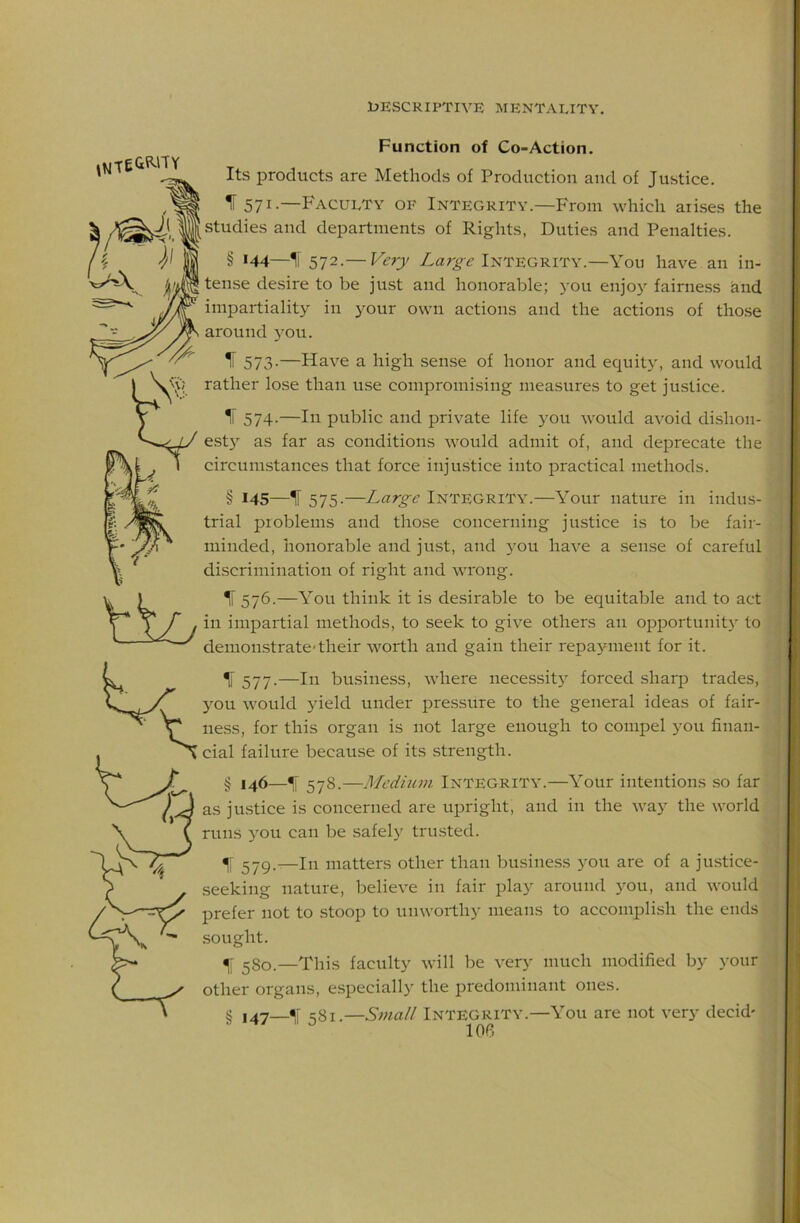 Function of Co-Action. Its products are Methods of Production and of Justice. IF 571—Faculty of Integrity.—From which aiises the studies and departments of Rights, Duties and Penalties. § '44—572.— Very Integrity.—You have an in- tense desire to be just and honorable; you enjoy fairness knd impartiality in your own actions and the actions of those around 3^011. 573-—Have a high sense of honor and equity, and would rather lose than use compromising measures to get justice. IF 574.—In public and private life you would avoid dishon- est} as far as conditions would admit of, and deprecate the circumstances that force injustice into practical methods. § 145—IF 575-—Large Integrity.—Your nature in indus- trial problems and those concerning justice is to be fair- minded, honorable and just, and >ou have a sense of careful discrimination of right and wrong. IF 576.—You think it is desirable to be equitable and to act in impartial methods, to seek to give others an opportunity to demoii-strate'their worth and gain their repajmient for it. ^ 577.—In business, where necessitj forced sharp trades, 3Ou would }deld under pressure to the general ideas of fair- ness, for this organ is not large enough to compel j-ou finan- cial failure because of its strength. § 146—IF 578.—Medium Integrity.—Your intentions so far as ju.stice is concerned are upright, and in the way the world runs you can be safely trusted. IF 579-—111 matters other than business you are of a jiustice- seeking nature, believe in fair play around jOu, and would prefer not to stoop to unworthy means to accomplish the ends .sought. ^8o.—This faculty will be very much modified by your other organs, especially the predominant ones. s 147—s8i.—Small INTEGRITY.—You are not very decid- loe.