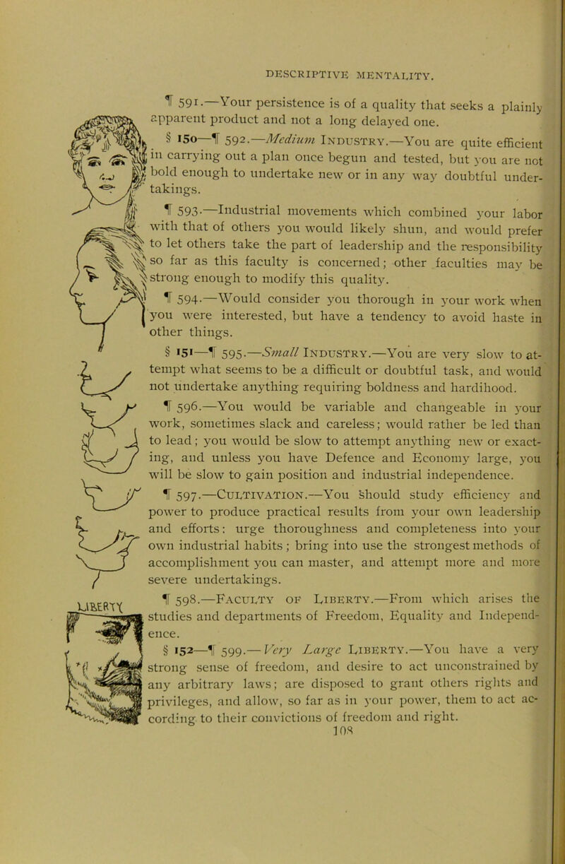 IT 591—Your persistence is of a quality that .seeks a plainly pparent product and not a long delayed one. § ISO—IF 592.—Medium Industry.—You are quite efficient I in carrying out a plan once begun and tested, but you are not bold enough to undertake new or in any way doubtful under- rp' takings. IF 593-—Industrial movements which combined your labor with that of others you would likely shun, and would prefer to let others take the part of leadership and the re.sponsibility ‘ so far as this faculty is concerned; other faculties may be ■ ^strong enough to modify this quality. IF 594-—Would consider you thorough in your work when you were interested, but have a tendency to avoid haste in other things. § 151—IF 595.—Industry.—You are very slow to at- tempt what seems to be a difficult or doubtful task, and would not undertake anything requiring boldness and hardihood. IF 596.—You would be variable and changeable in your work, sometimes slack and careless; would rather be led than to lead; you would be slow to attempt anything new or exact- ing, and unless you have Defence and Economy large, you will be slow to gain position and industrial independence. IF 597.—Cultivation.—You Should study efficiency' and power to produce practical results from your own leadership and efforts: urge thoroughness and completeness into your own industrial habits ; bring into use the strongest methods of accomplishment you can master, and attempt more and more severe undertakings. IF 598.—Faculty of Liberty.—From which arises tlie studies and departments of Freedom, Equality and Independ- ence. § 152—t 599.— Very Large Liberty.—You have a very strong sense of freedom, and desire to act unconstrained by any arbitrary laws; are disposed to grant others rights and privileges, and allow, .so far as in your power, them to act ac- cording to their convictions of freedom and right. in.s