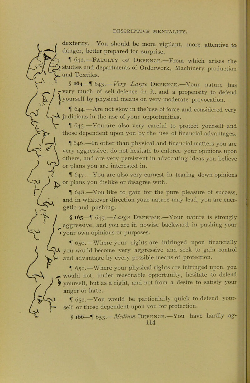 dexterity. You should be more vigilant, more attentive to danger, better prepared for surprise. IF 642.—Faculty of Defence.—From which arises the studies and departments of Orderwork, Machinery production and Textiles. §164—1^643.— Very Defence.—Your nature has very much of self-defence in it. and a ■nronptit;it\r tr> rif^fend ^ 644.—Are not slow in the'use of force and considered very judicious in the use of your opportunities. IF 645.—You are also very careful to protect yourself and those dependent upon you by the use of financial advantages. IF 646.—In other than physical and financial matters you are very aggressive, do not hesitate to enforce your opinions upon others, and are very persistent in advocating ideas you believe or plans you are interested in. IF 647.—You are also very earnest in tearing down opinions IF 648.—You like to gain for the pure pleasure of success, and in whatever direction your nature may'- lead, you are ener- getic and pushing. aggressive, and you are in nowise backw'ard in pushing your I your own opinions or purposes. IF 650.—Where your rights are infringed upon financially you would become very aggressive and seek to gain control ^ 651.—Where your physical rights are infringed upon, you would not, under reasonable opportunity, hesitate to defend yourself, but as a right, and not from a desire to satisfy your anger or hate. ^ 652.—You would be particularly quick to defend your- self or those dependent upon you for protection. § j66—% 653.—Medium. Defence.—You have hardly ag- or plans y'ou dislike or disagree with. and advantage by every possible means of protection. § 165—^ 649.—Large Defence.—Your nature is strongly
