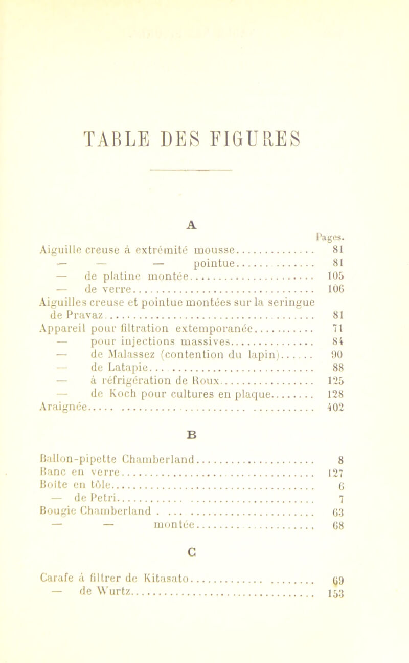 TABLE DES FIGURES A l’ages. Aiguille creuse à extrémité mousse 81 — — — pointue 81 — de platine montée 105 — de verre 1ÛG Aiguilles creuse et pointue montées sur la seringue de Pravaz 81 Appareil pour tiltration extemporanée 71 pour injections massives 84 — de Malassez (contention du lapin) 90 de Latapie 88 à réfrigération de Roux 125 — de Koch pour cultures en plaque 128 Araignée 402 B Ballon-pipette Chamberland 8 Banc en verre 127 Boite en tôle G — de Pétri 7 Bougie Chamberland 03 — — montée 08 C Carafe à filtrer de Kitasato 09 — de Wurtz 153