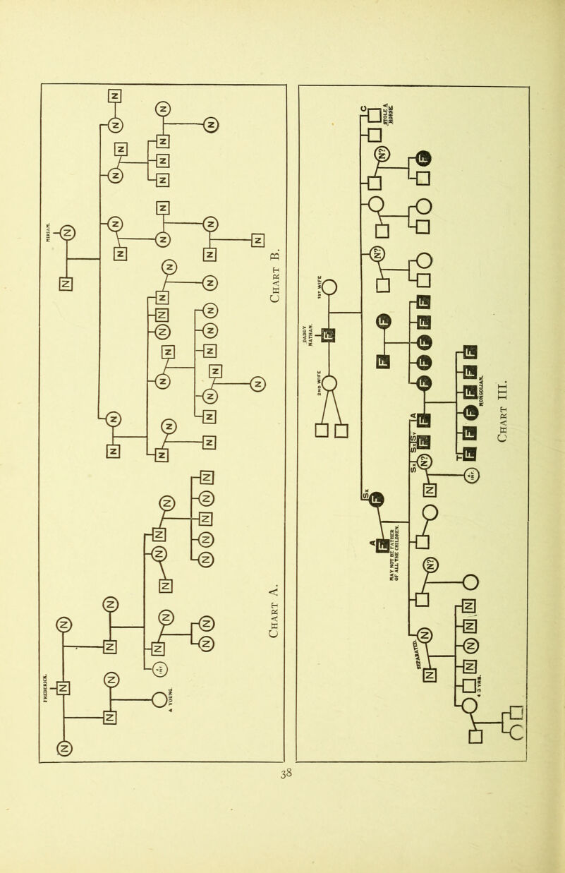 Chart III.